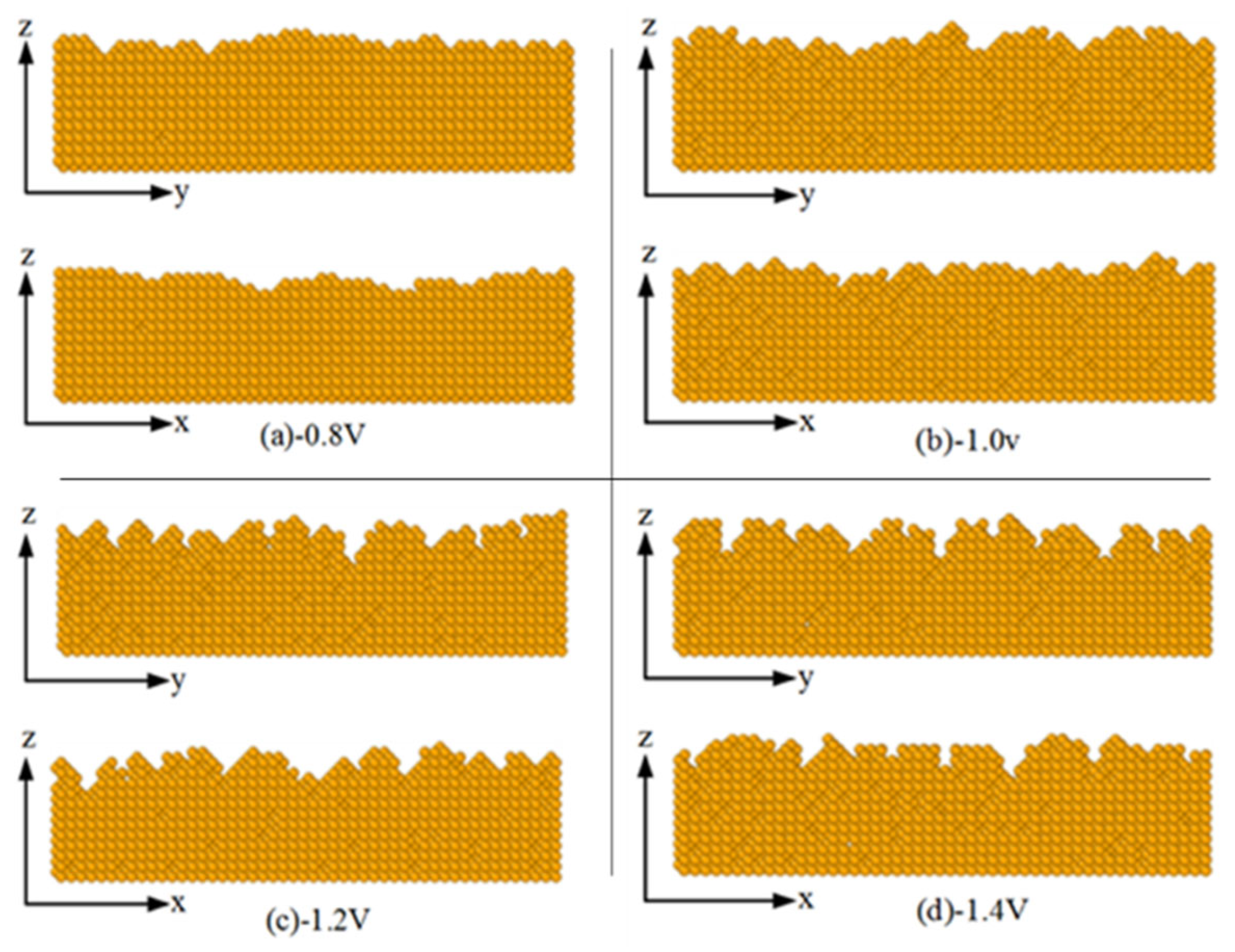 Micromachines 14 01345 g006 Micromachines 14 01345 g006