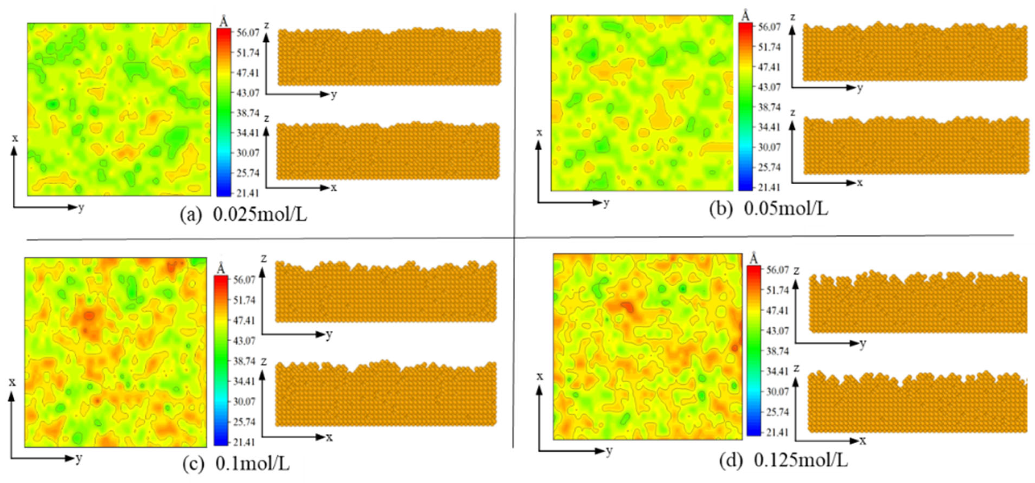 Micromachines 14 01345 g010 Micromachines 14 01345 g010