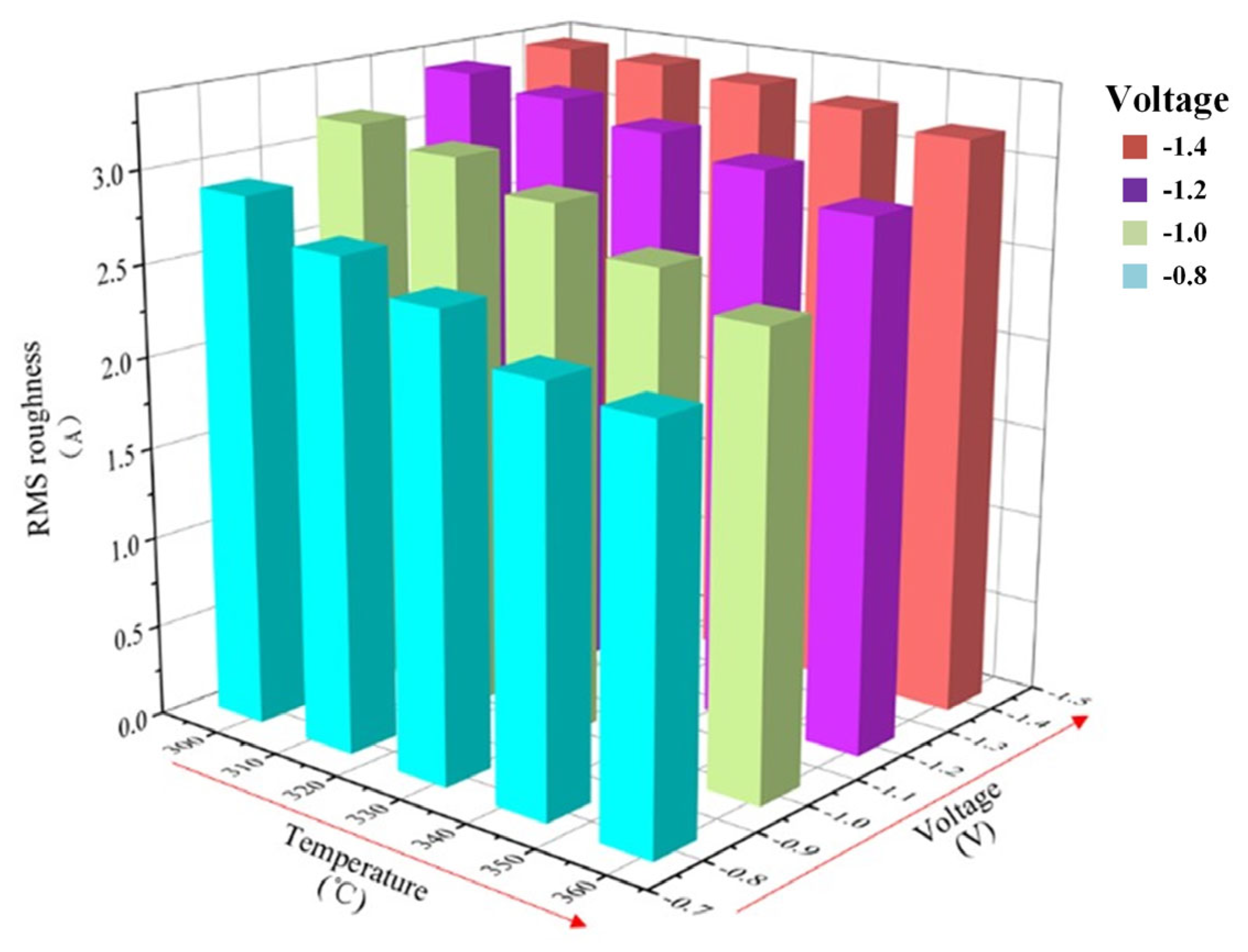 Micromachines 14 01345 g012 Micromachines 14 01345 g012