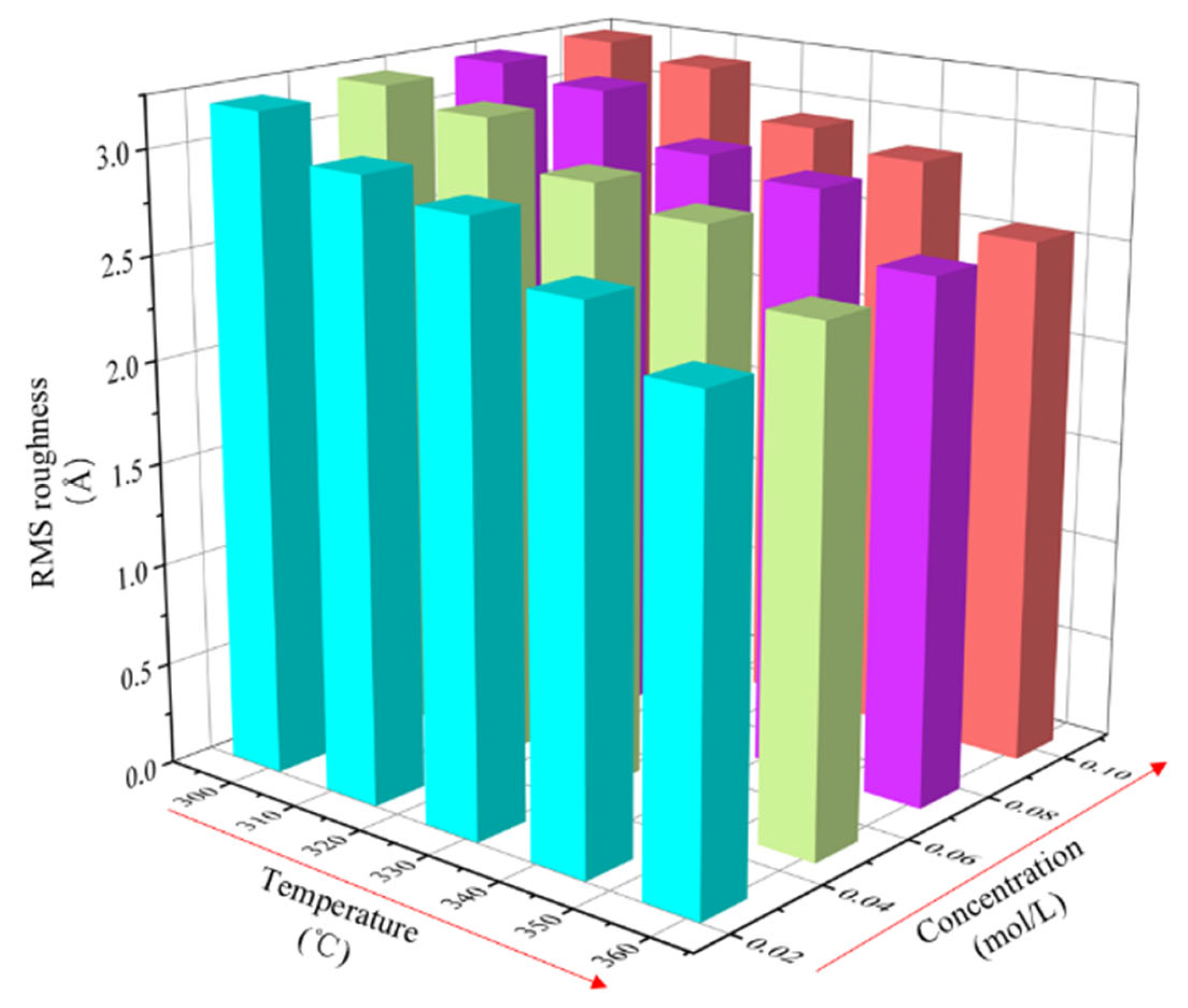 Micromachines 14 01345 g013 Micromachines 14 01345 g013