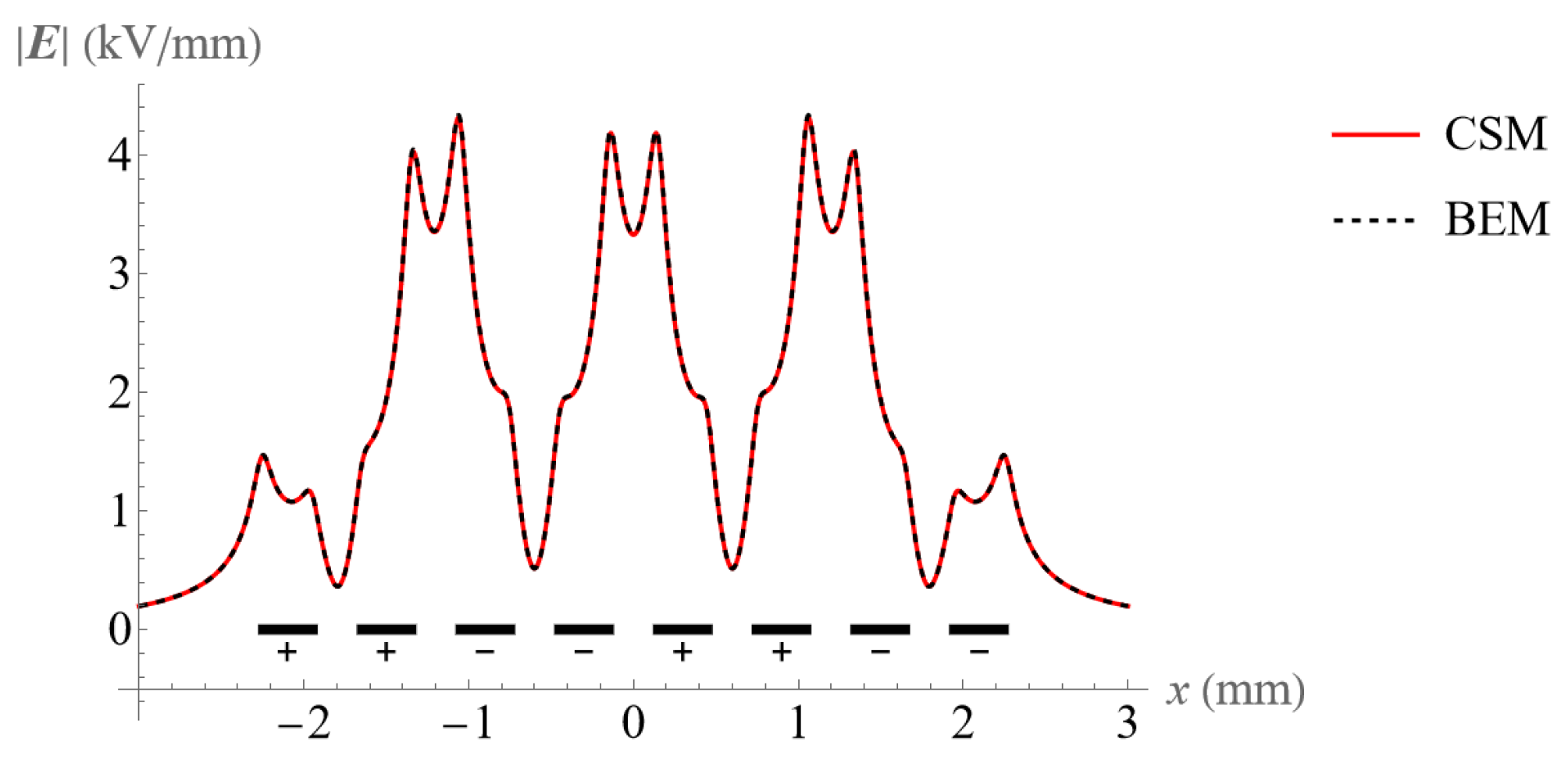 Micromachines 14 01347 g006