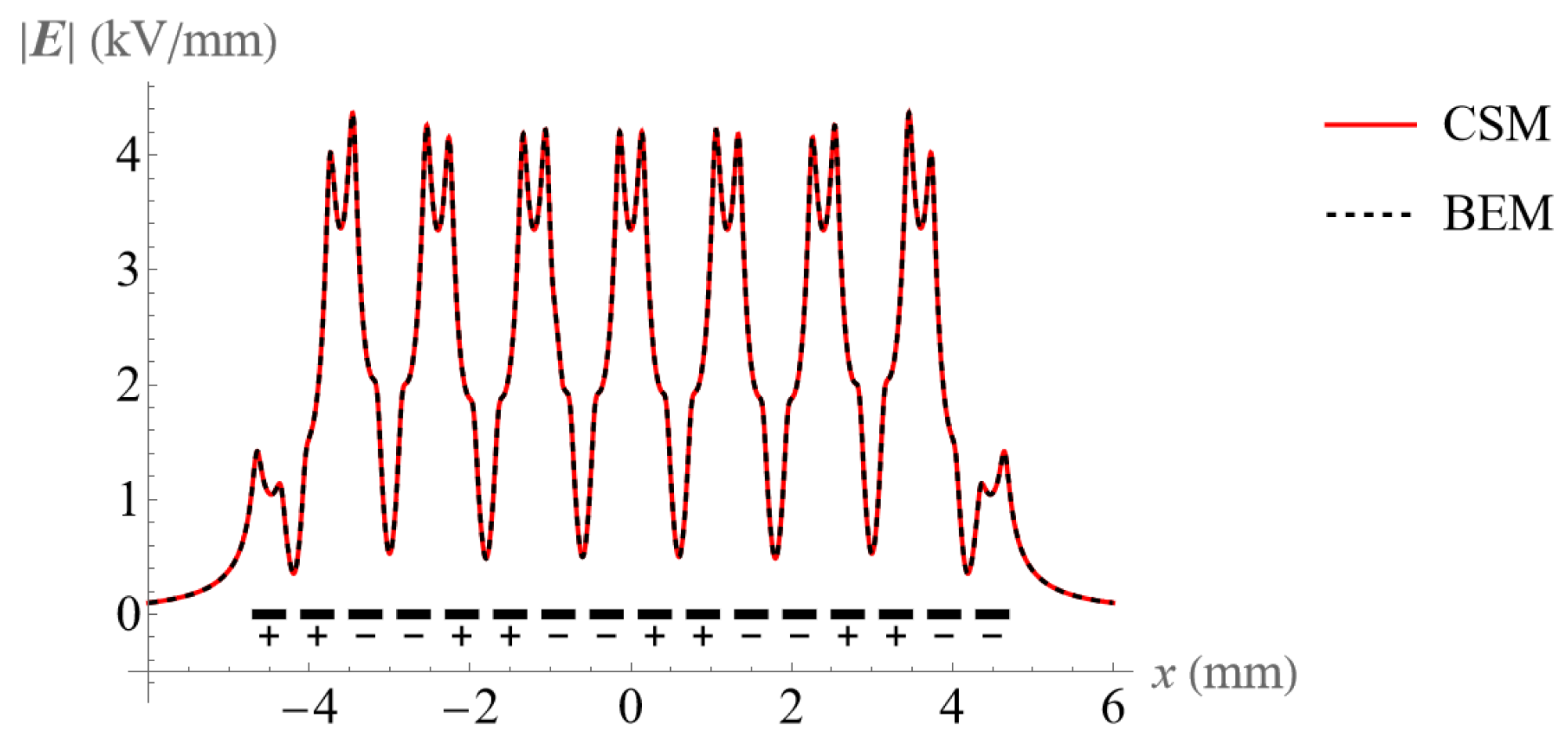 Micromachines 14 01347 g007