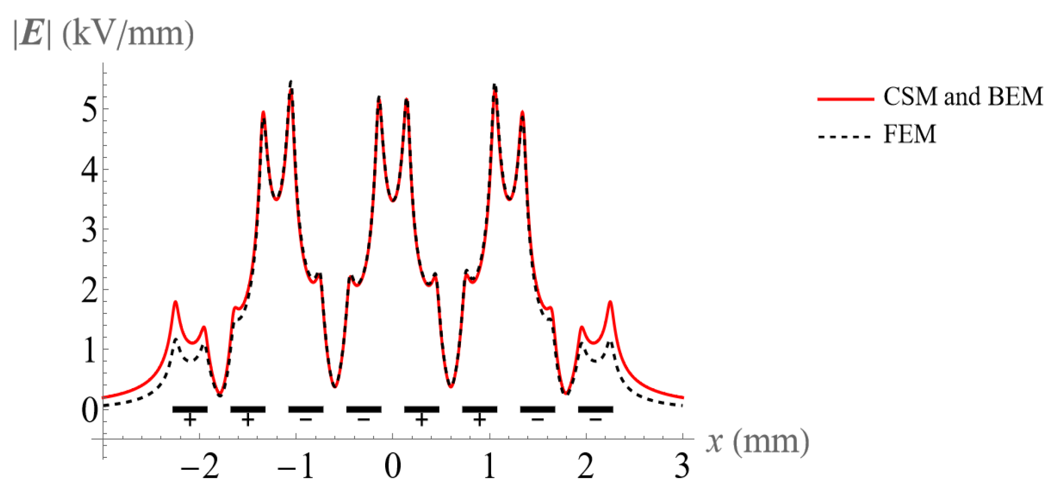 Micromachines 14 01347 g009