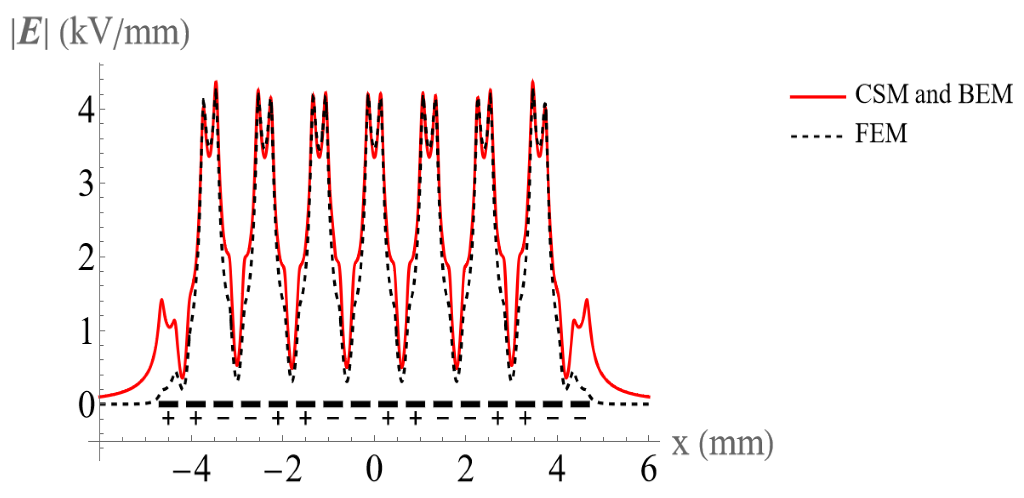 Micromachines 14 01347 g010