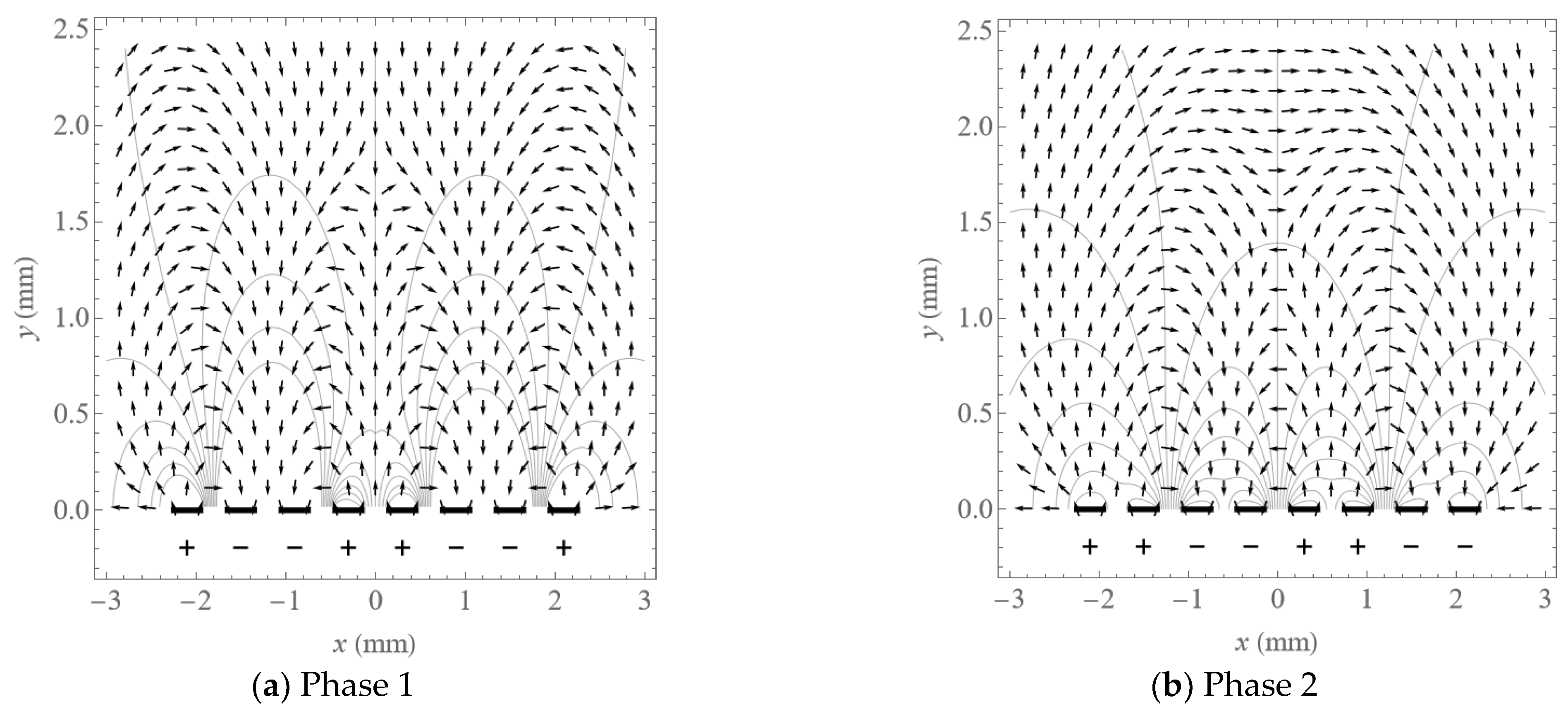 Micromachines 14 01347 g011