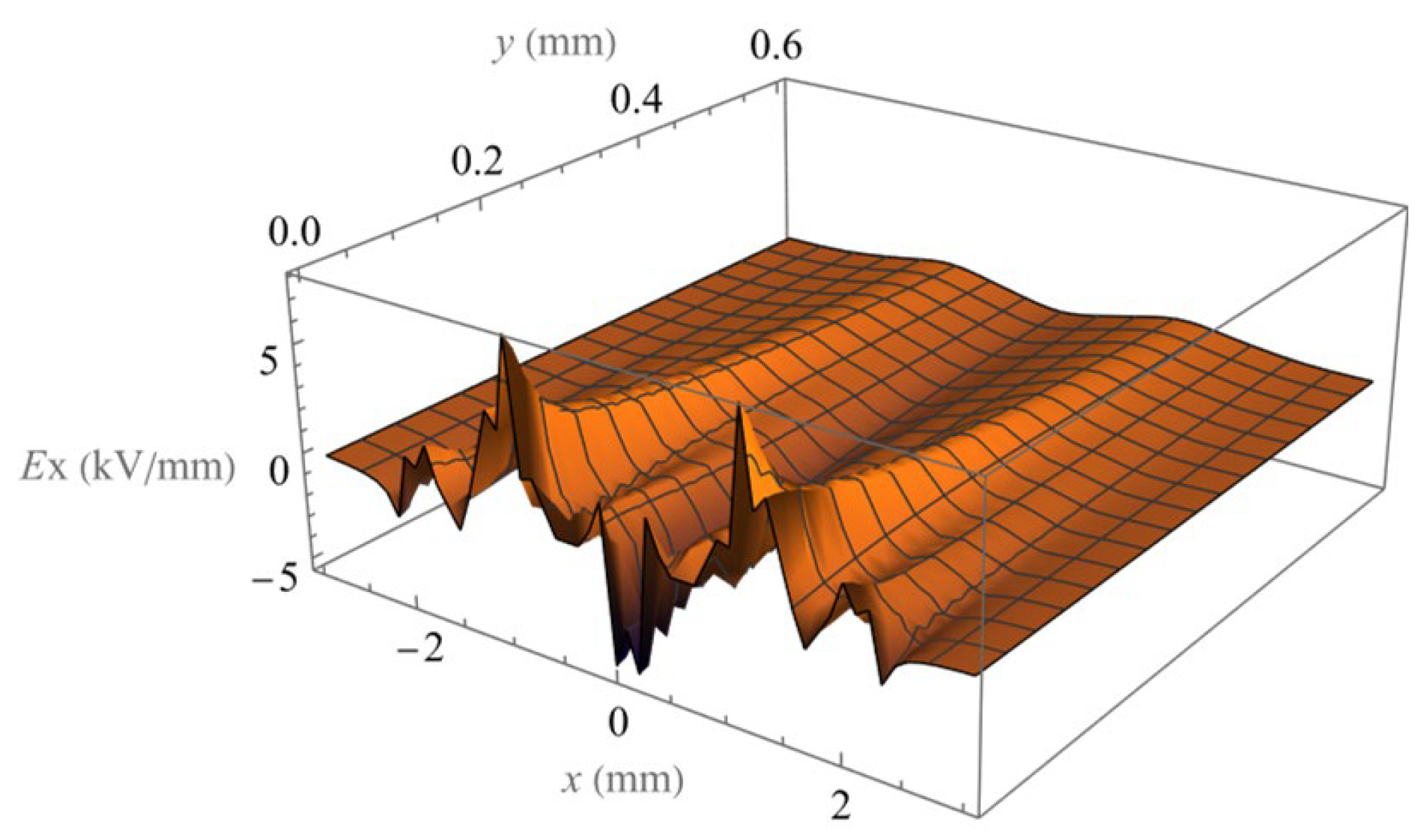 Micromachines 14 01347 g012