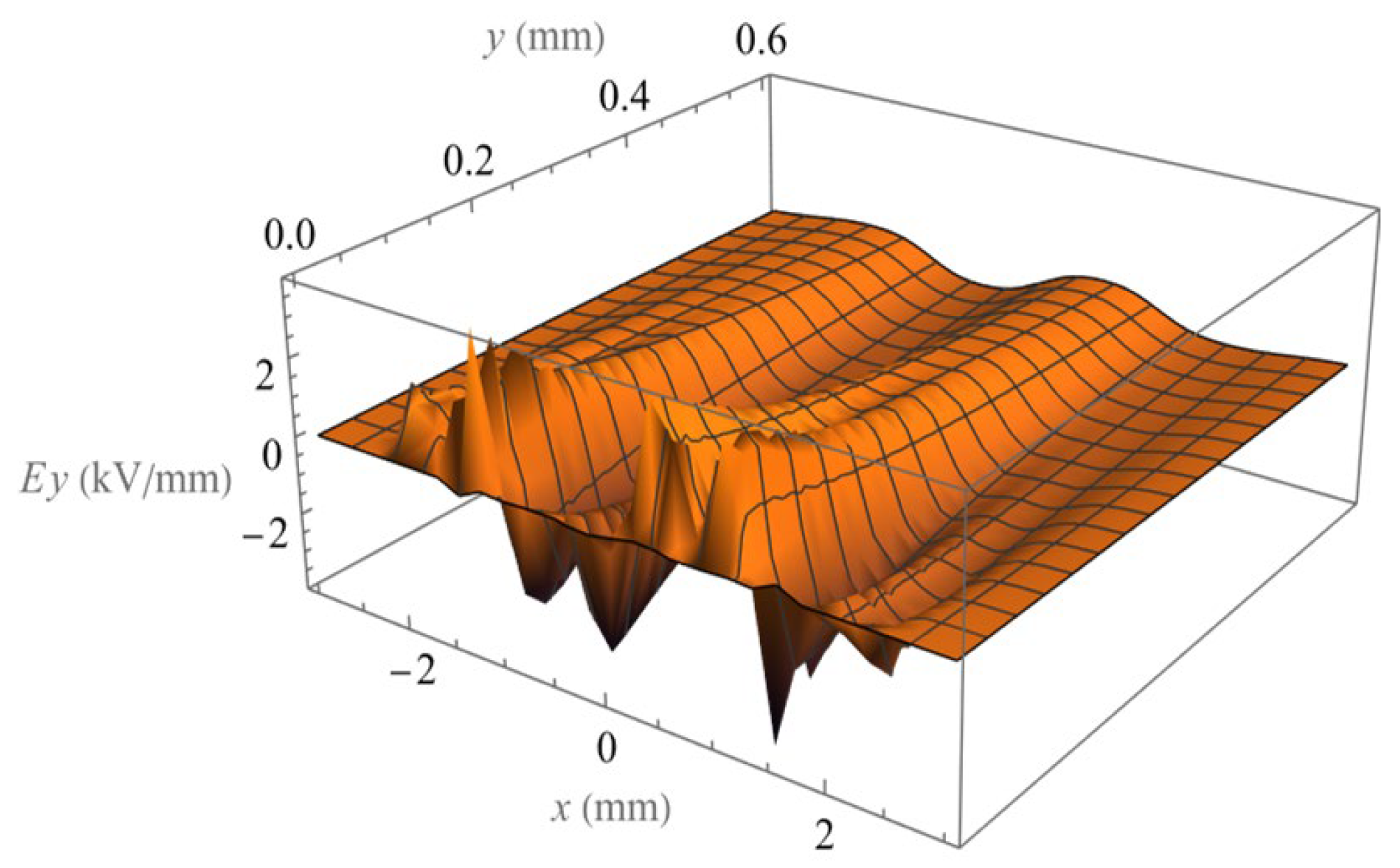 Micromachines 14 01347 g013