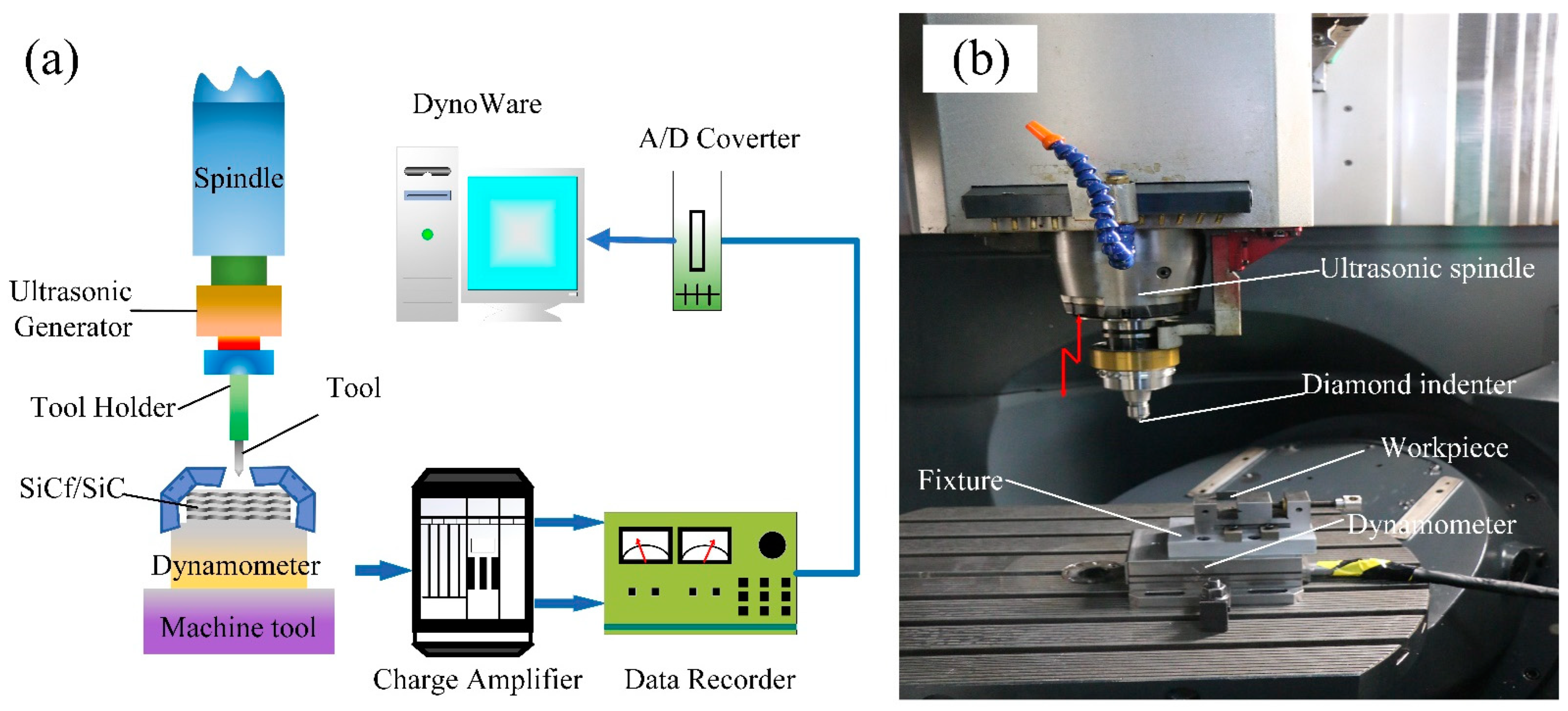 Micromachines 14 01350 g004 550