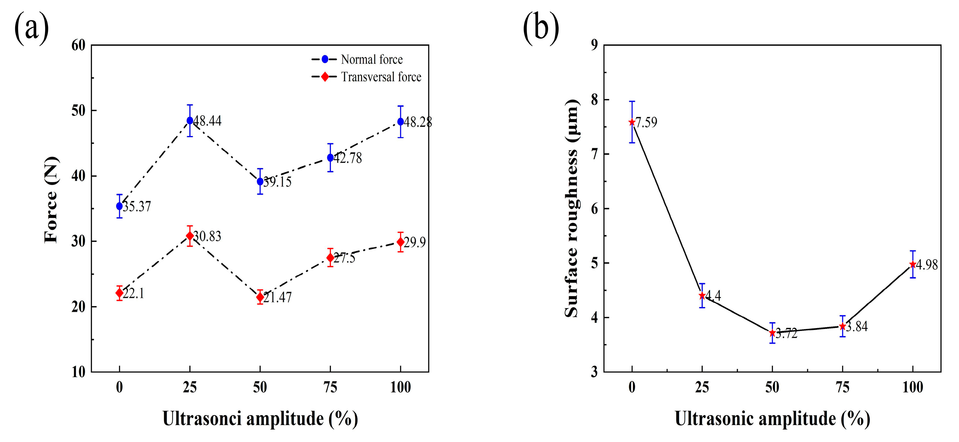 Micromachines 14 01350 g016 550