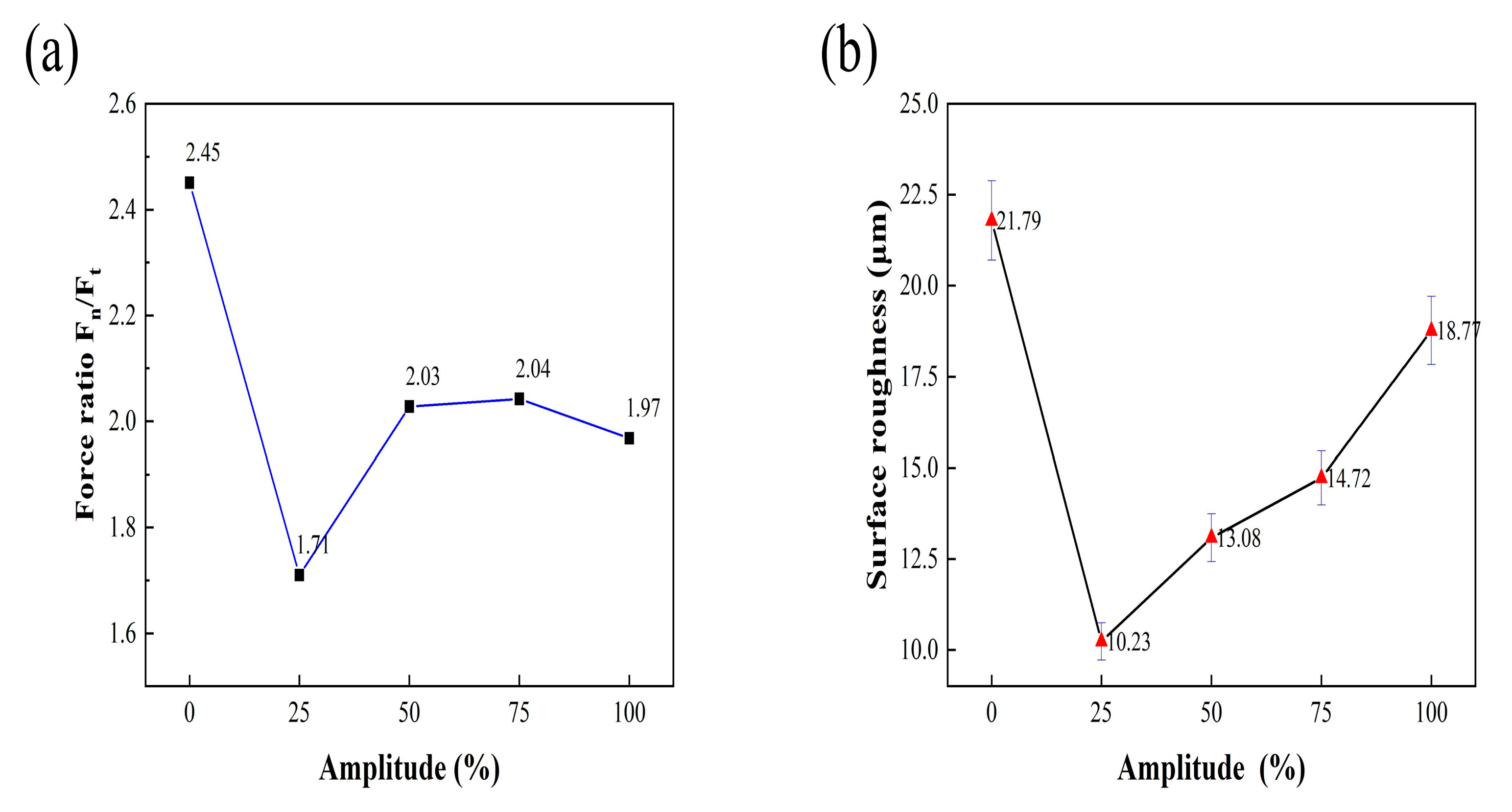 Micromachines 14 01350 g017 550
