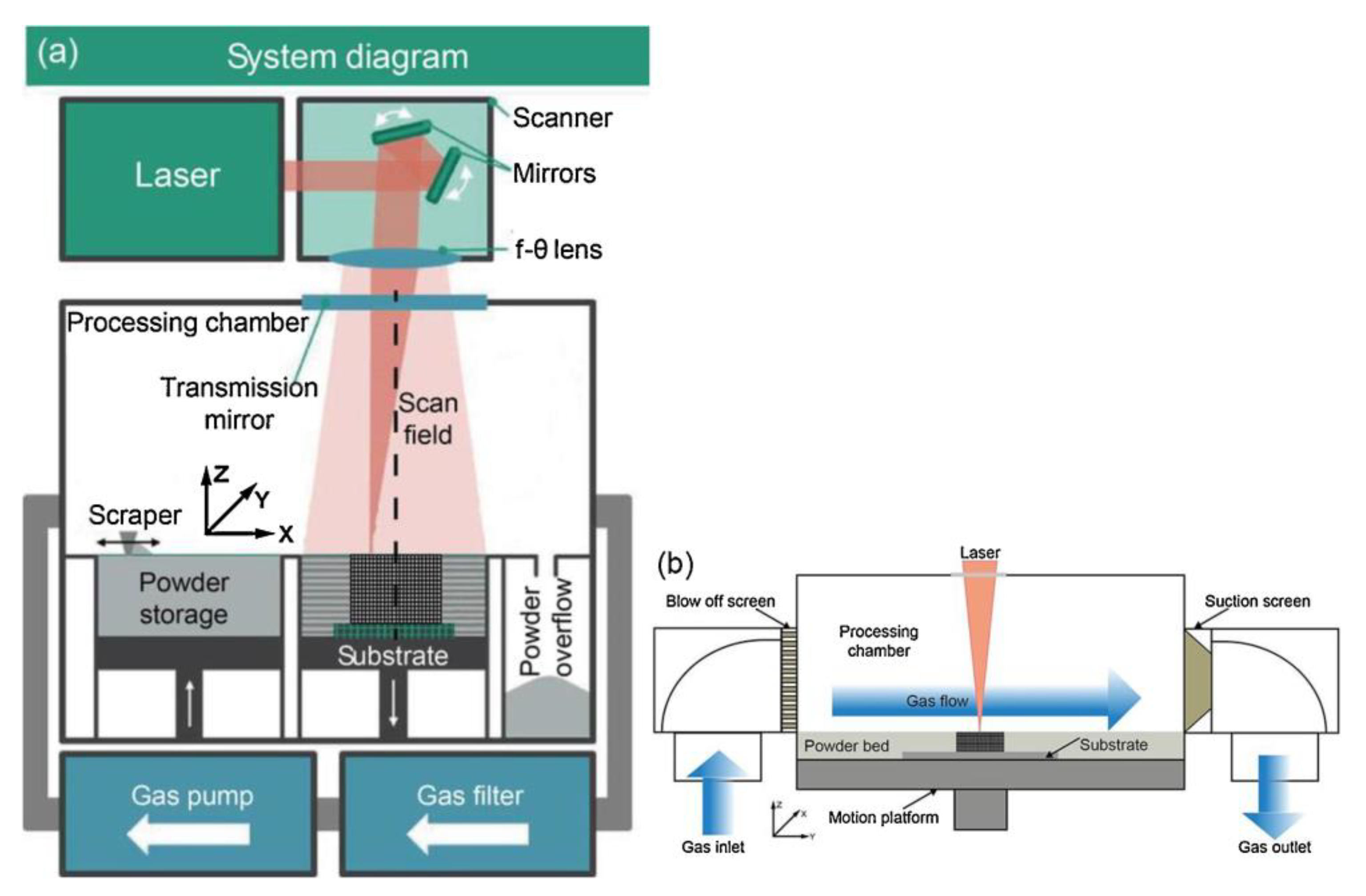 Micromachines 14 01351 g002 Micromachines 14 01351 g002