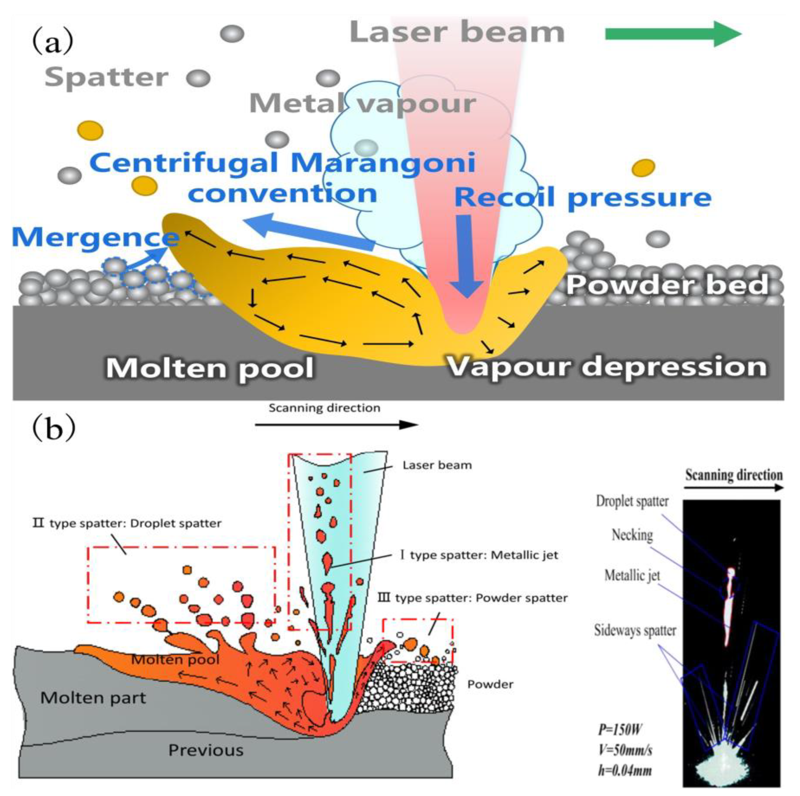 Micromachines 14 01351 g005 Micromachines 14 01351 g005