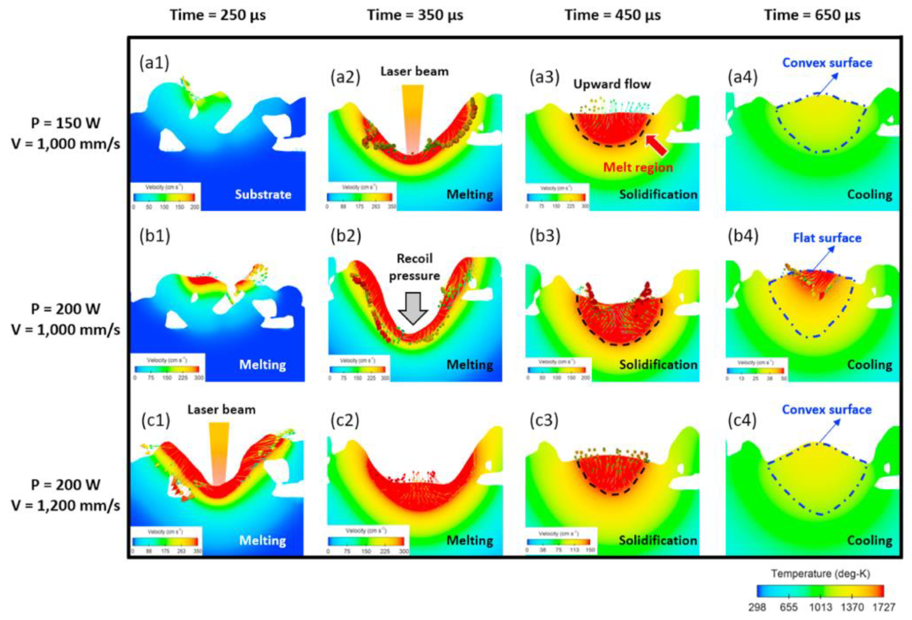 Micromachines 14 01351 g010 Micromachines 14 01351 g010