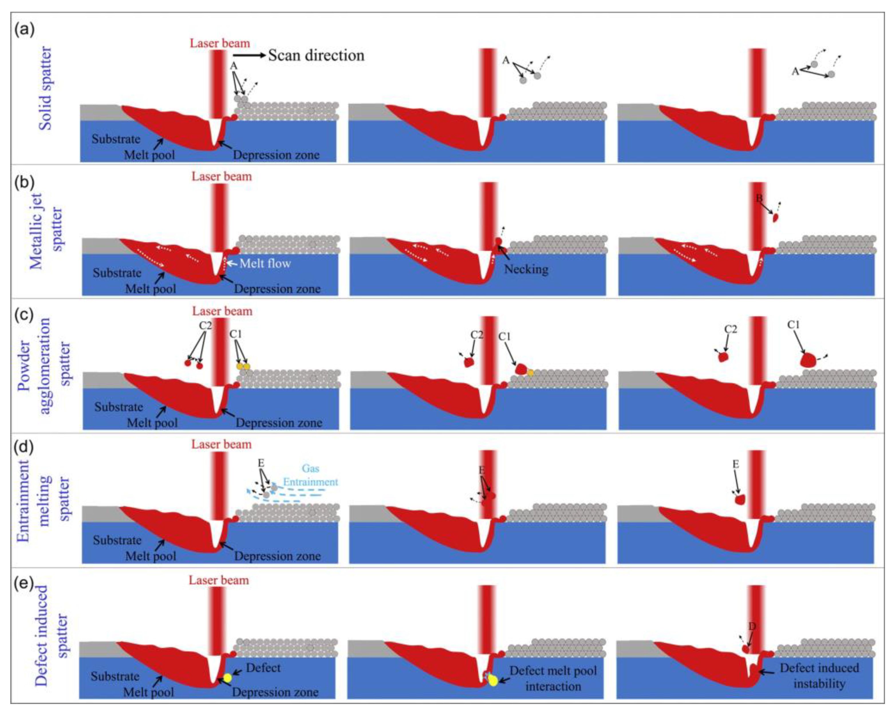 Micromachines 14 01351 g018 Micromachines 14 01351 g018