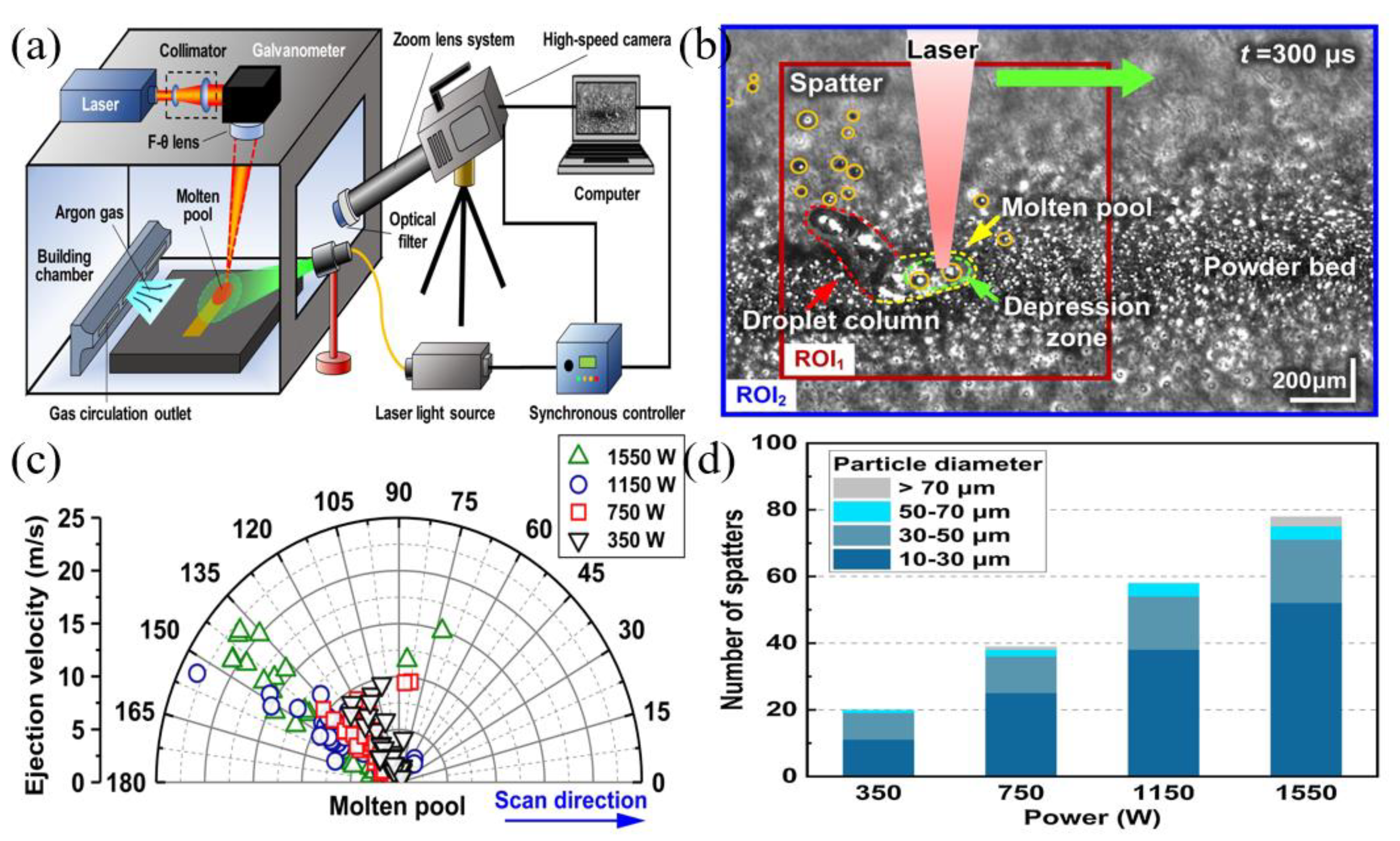 Micromachines 14 01351 g024 Micromachines 14 01351 g024