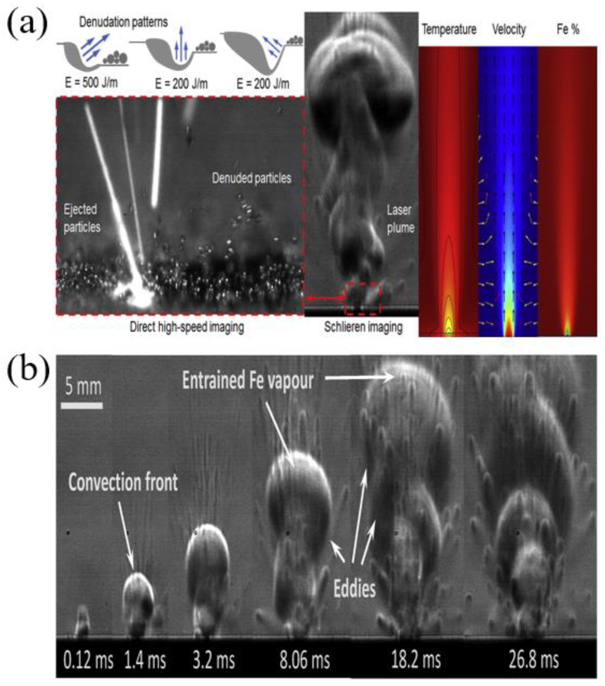 Micromachines 14 01351 g029 Micromachines 14 01351 g029