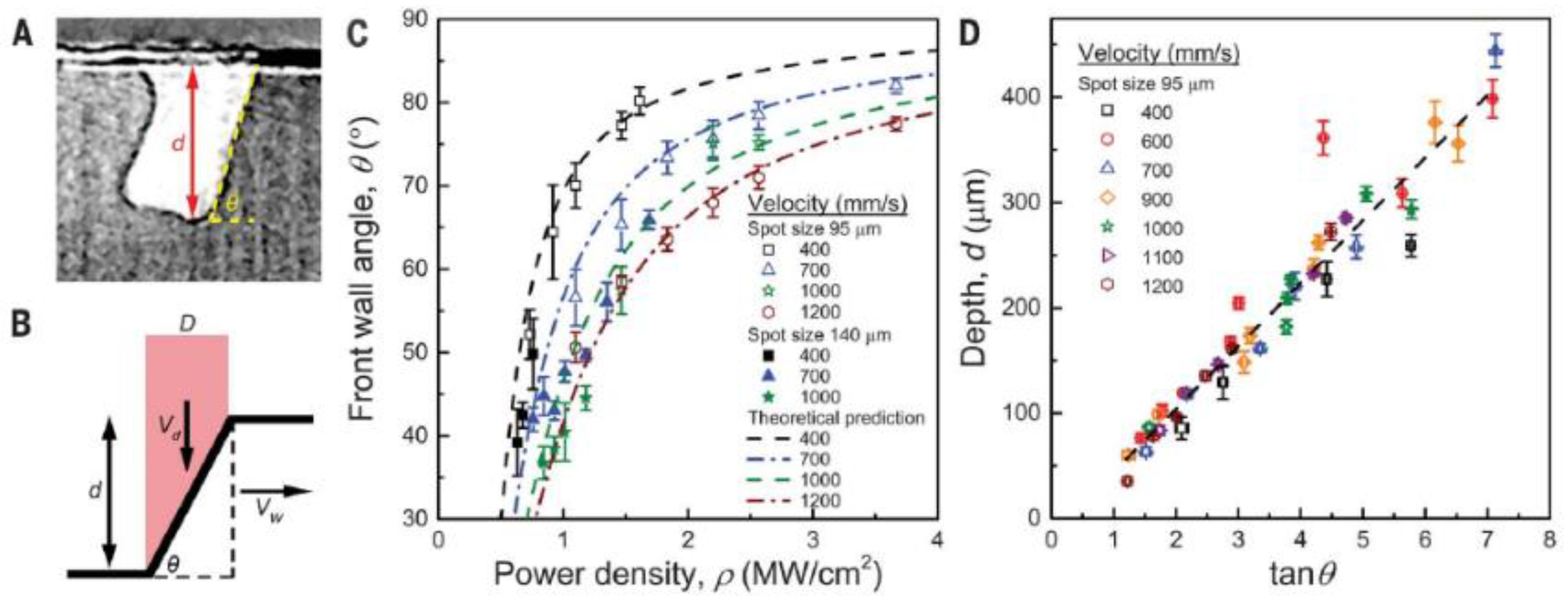 Micromachines 14 01351 g031 Micromachines 14 01351 g031
