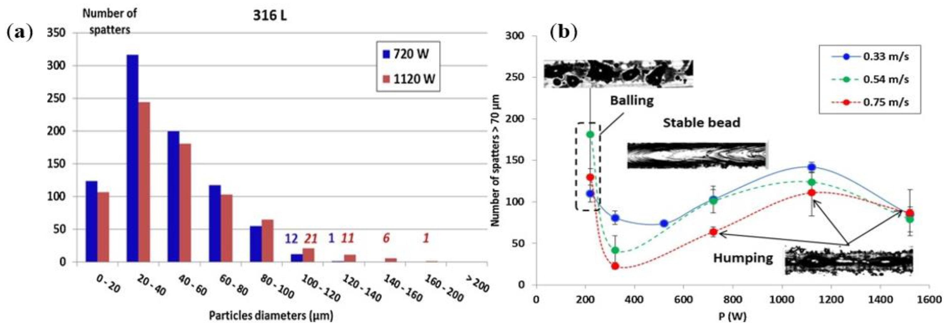 Micromachines 14 01351 g032 Micromachines 14 01351 g032