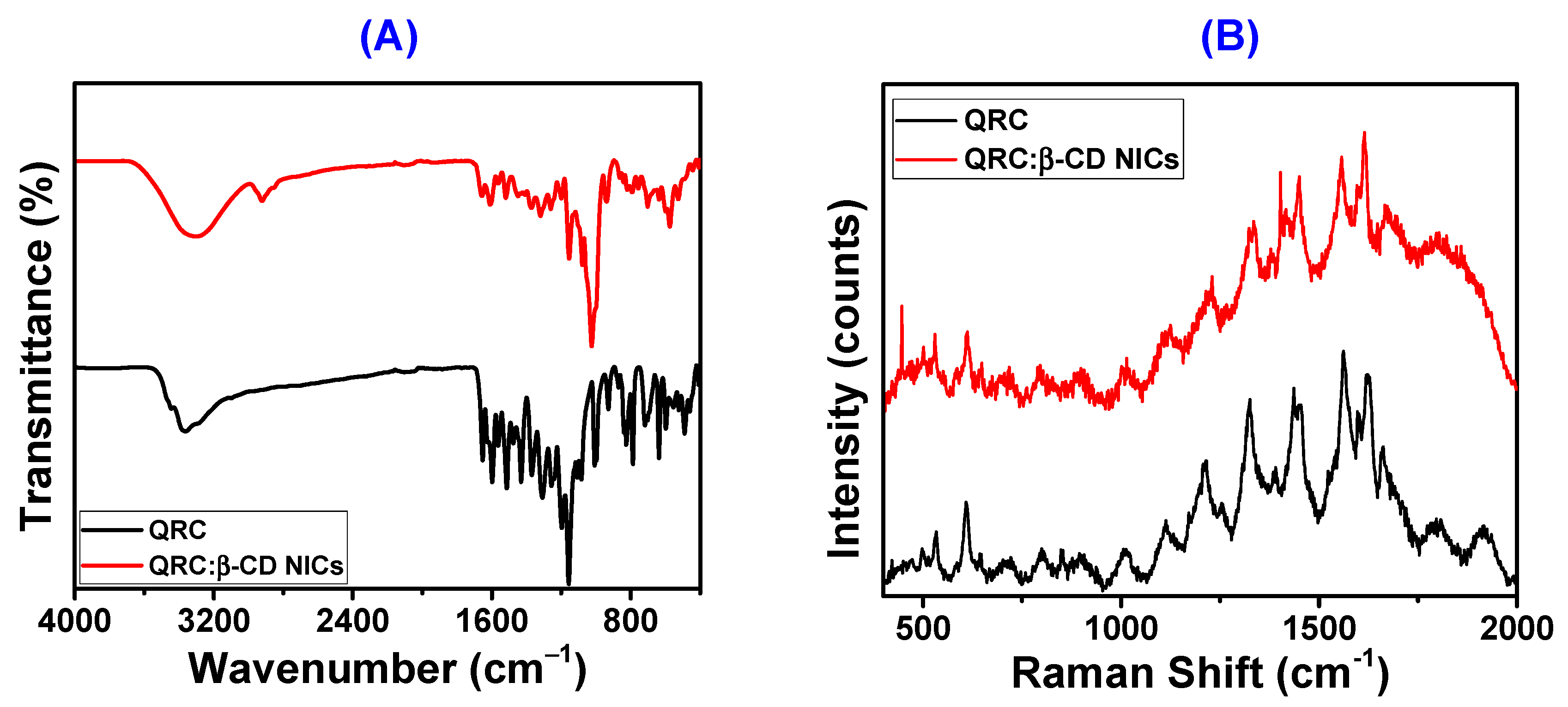 Micromachines 14 01352 g003 Micromachines 14 01352 g003