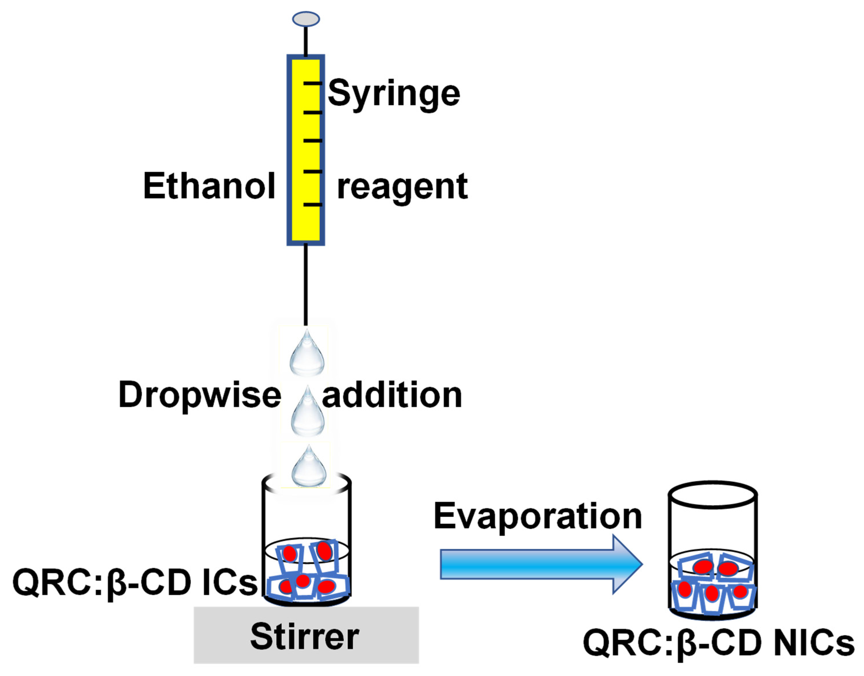 Micromachines 14 01352 sch001 Micromachines 14 01352 sch001