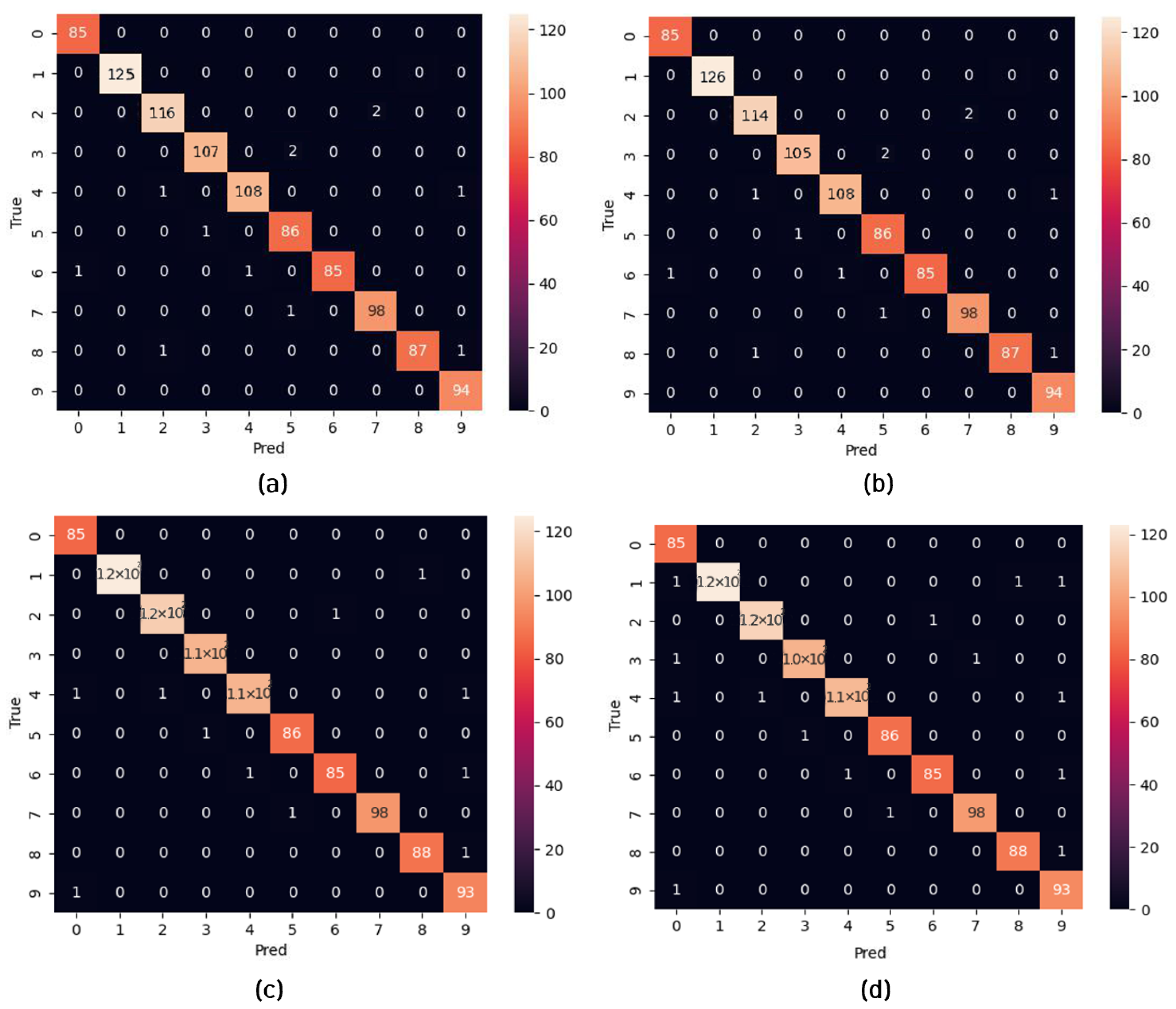 Micromachines 14 01353 g008 Micromachines 14 01353 g008