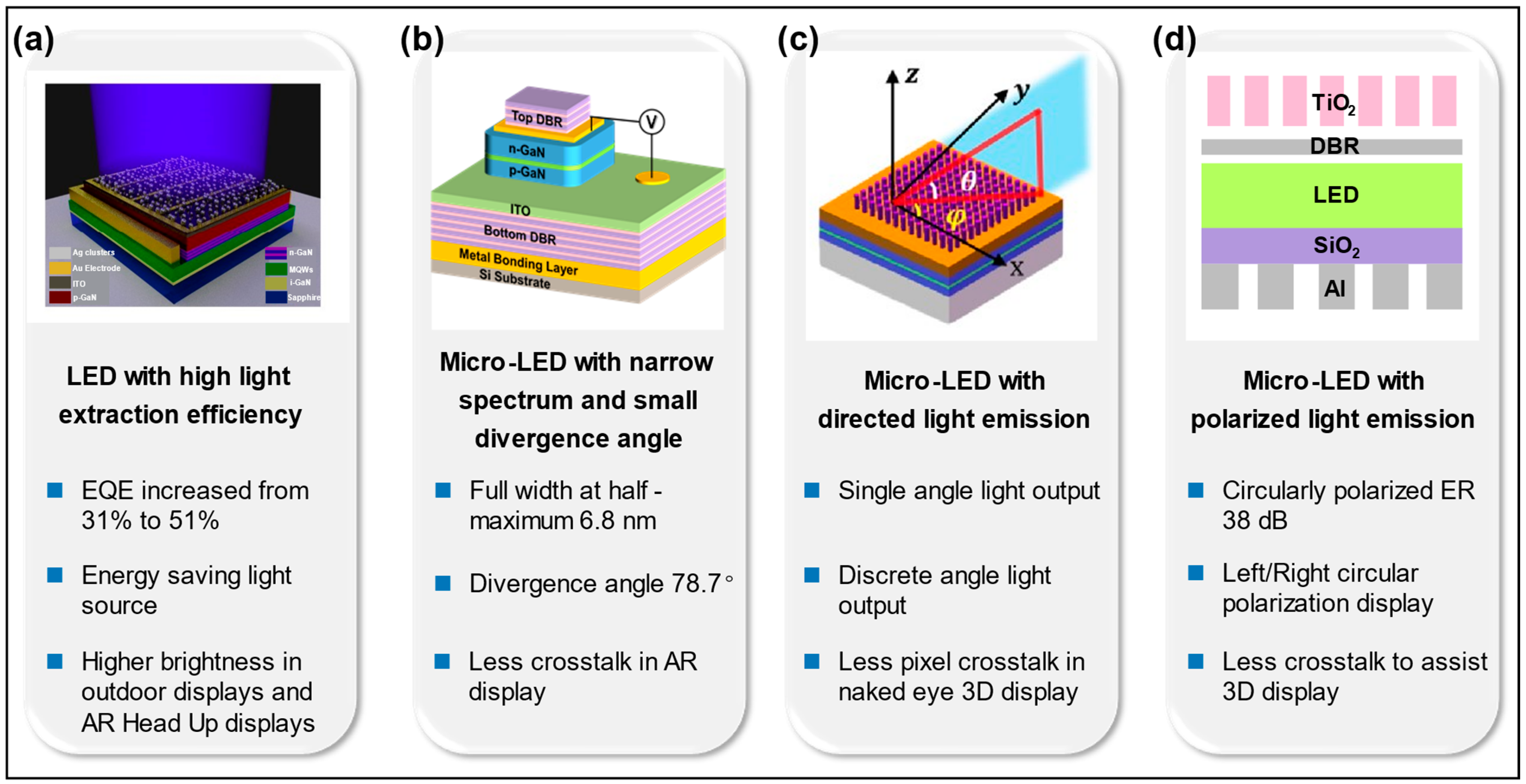 Innovations in OLED Technology Expand the Possibilities for Next-Gen  Displays