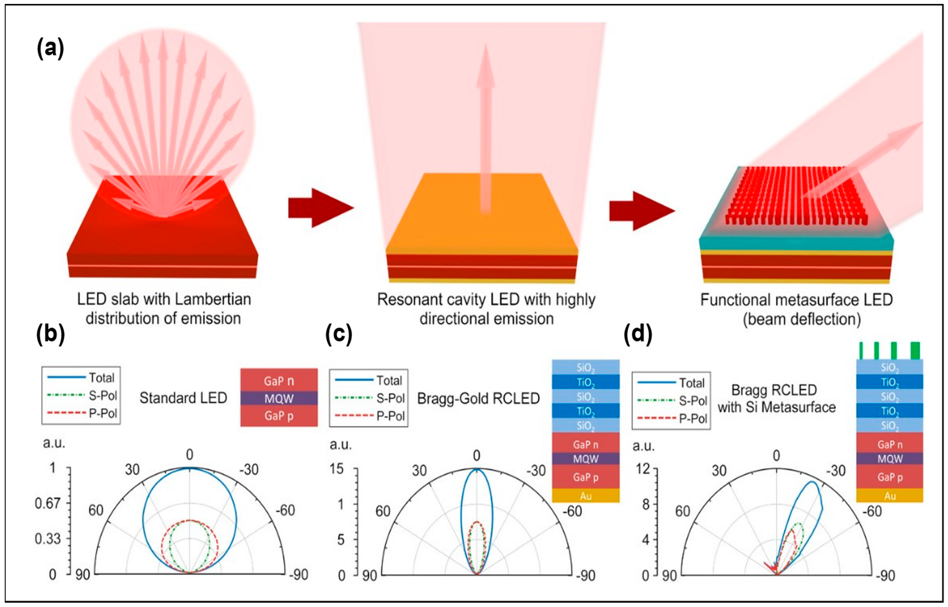 Micromachines 14 01354 g008 Micromachines 14 01354 g008