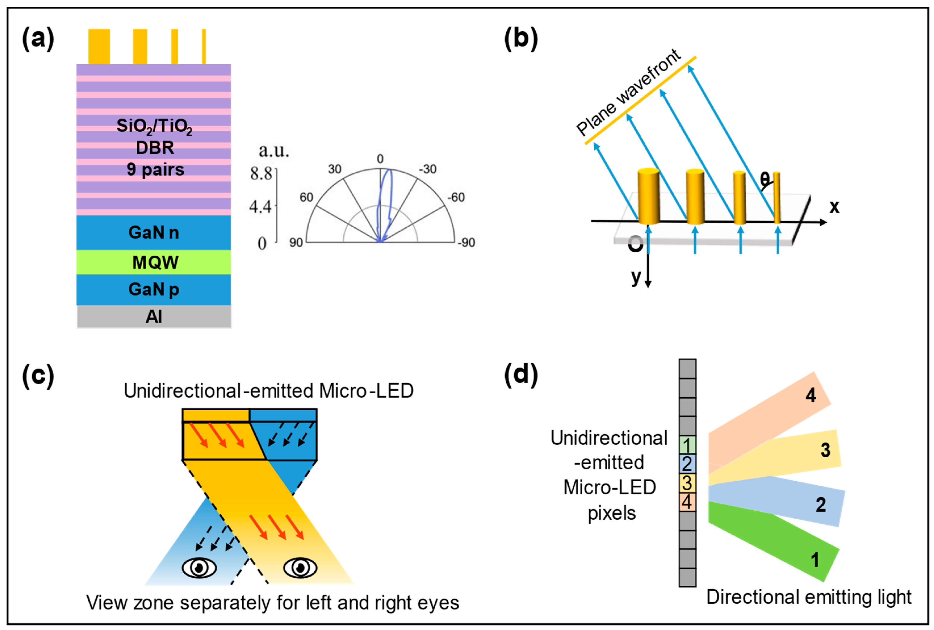 Micromachines 14 01354 g009 Micromachines 14 01354 g009