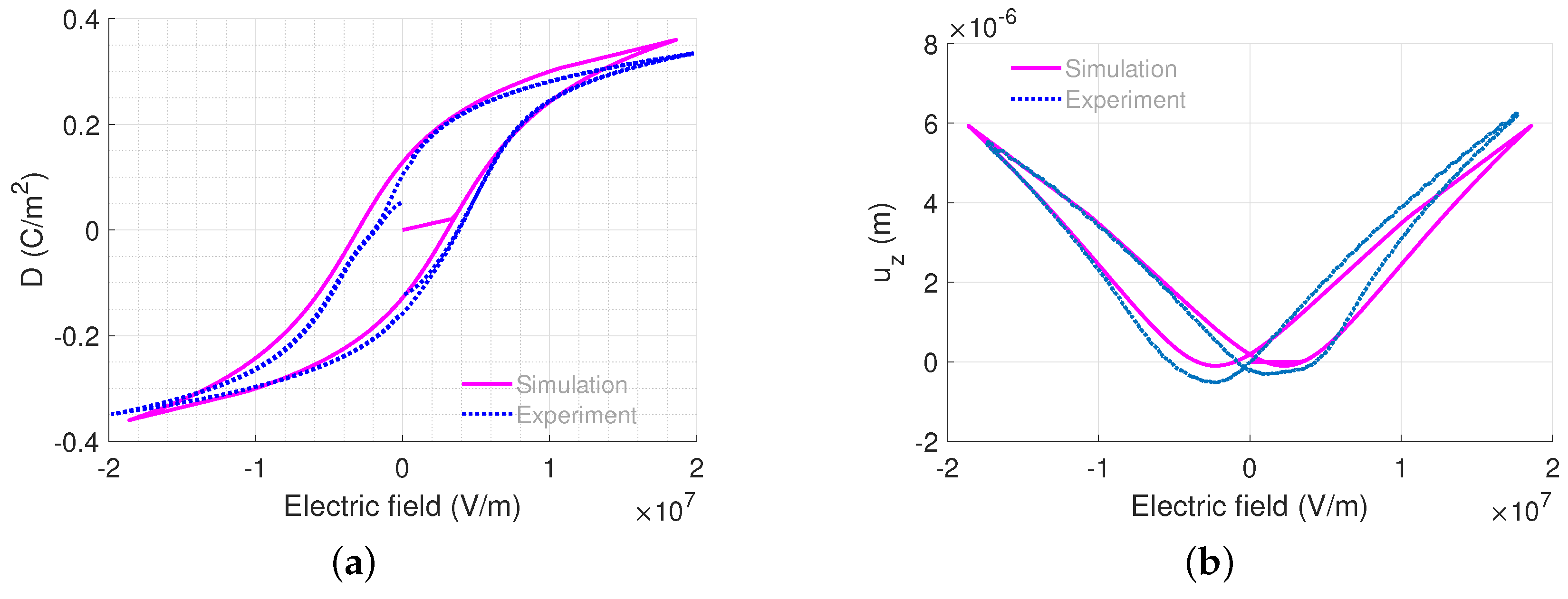 Micromachines 14 01355 g007 Micromachines 14 01355 g007