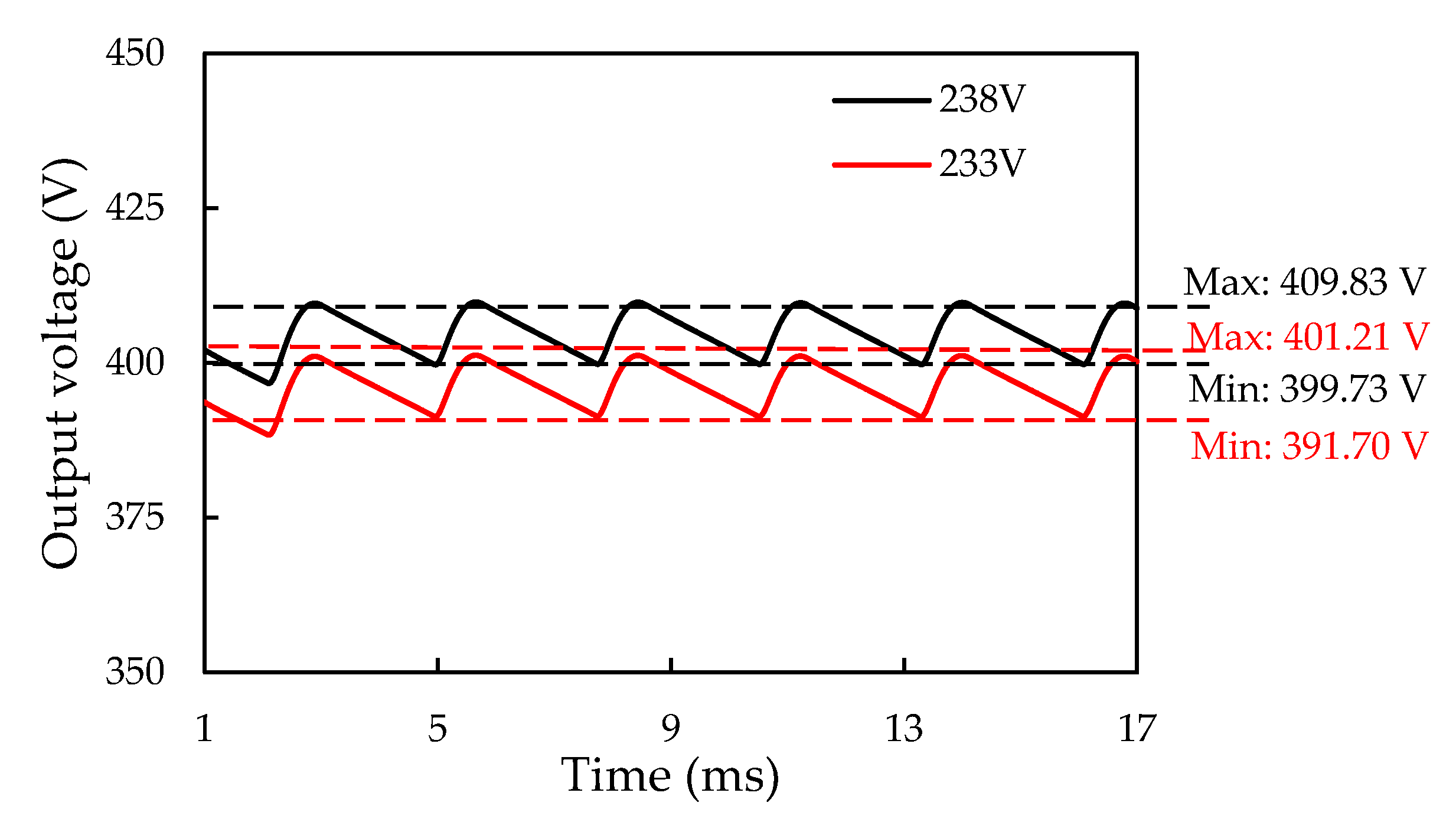Micromachines 14 01356 g018 Micromachines 14 01356 g018