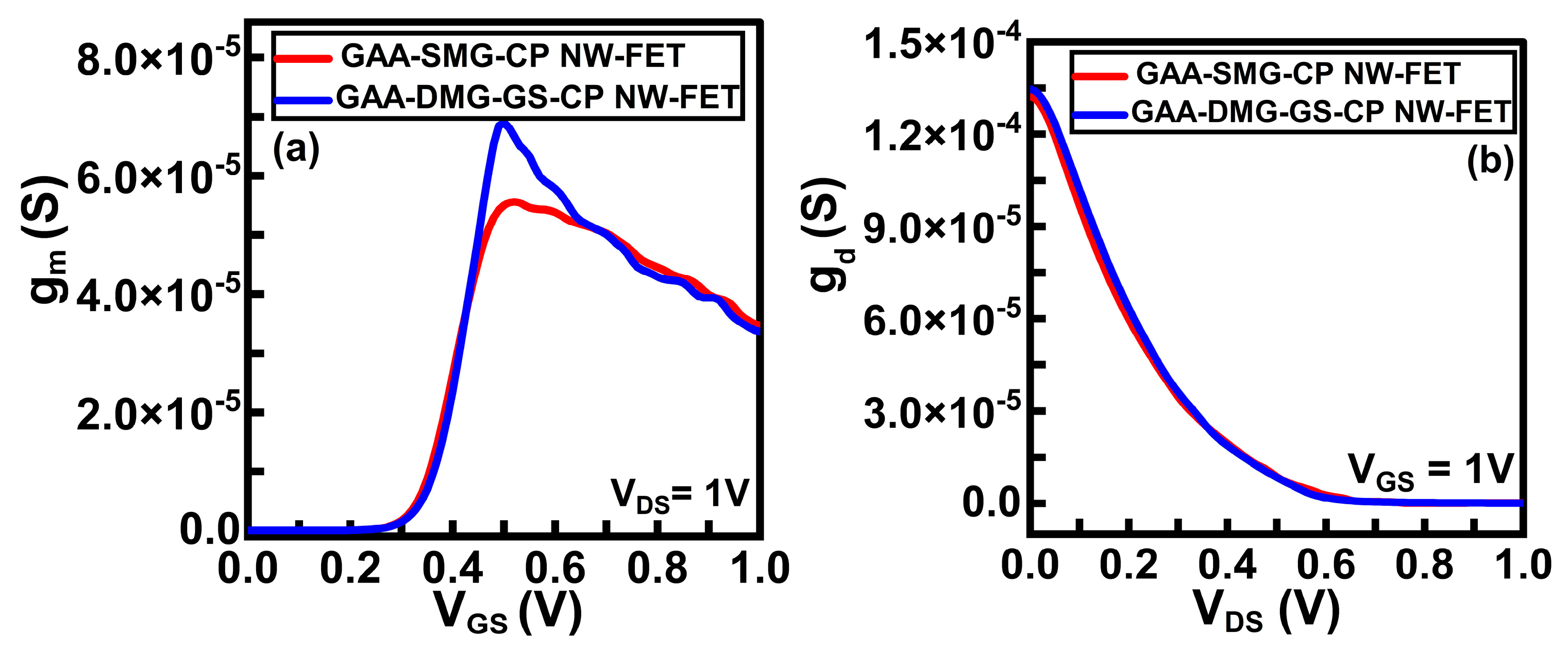 Micromachines 14 01357 g005