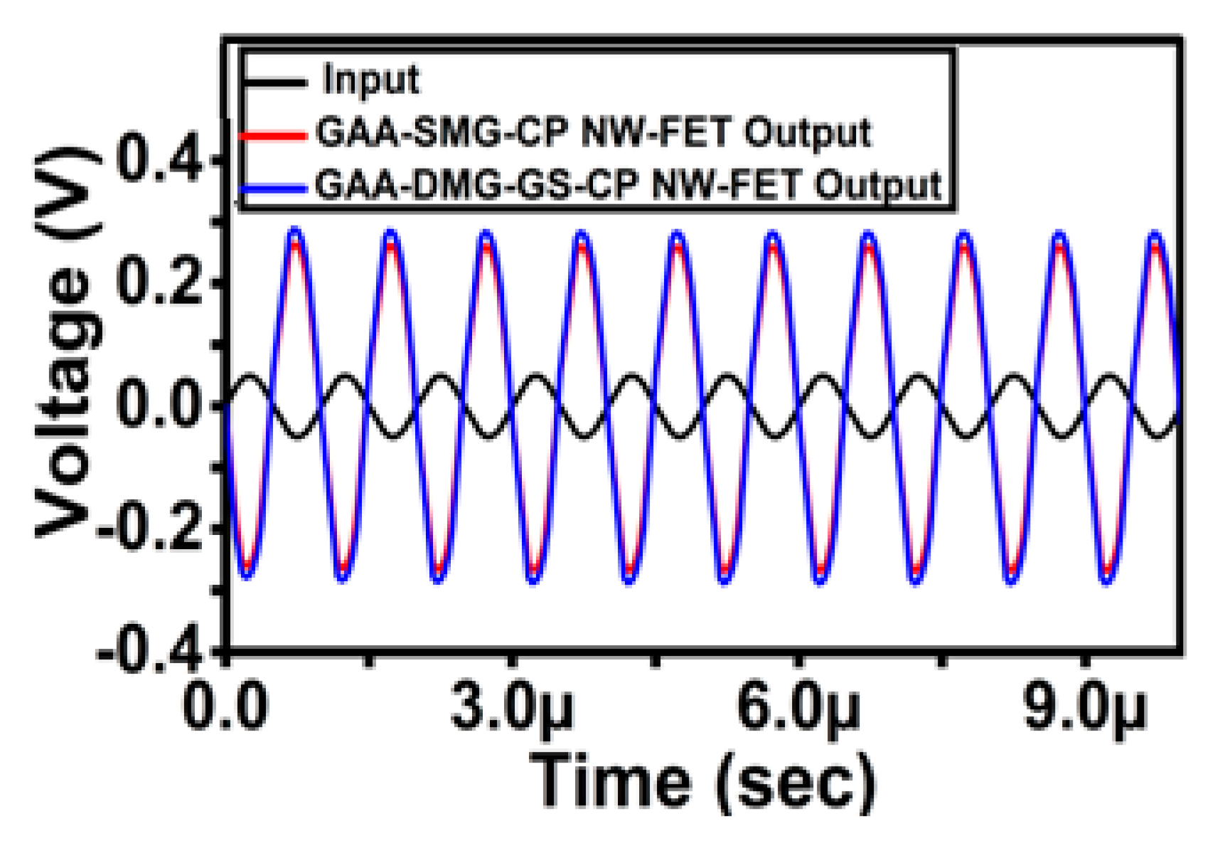 Micromachines 14 01357 g013