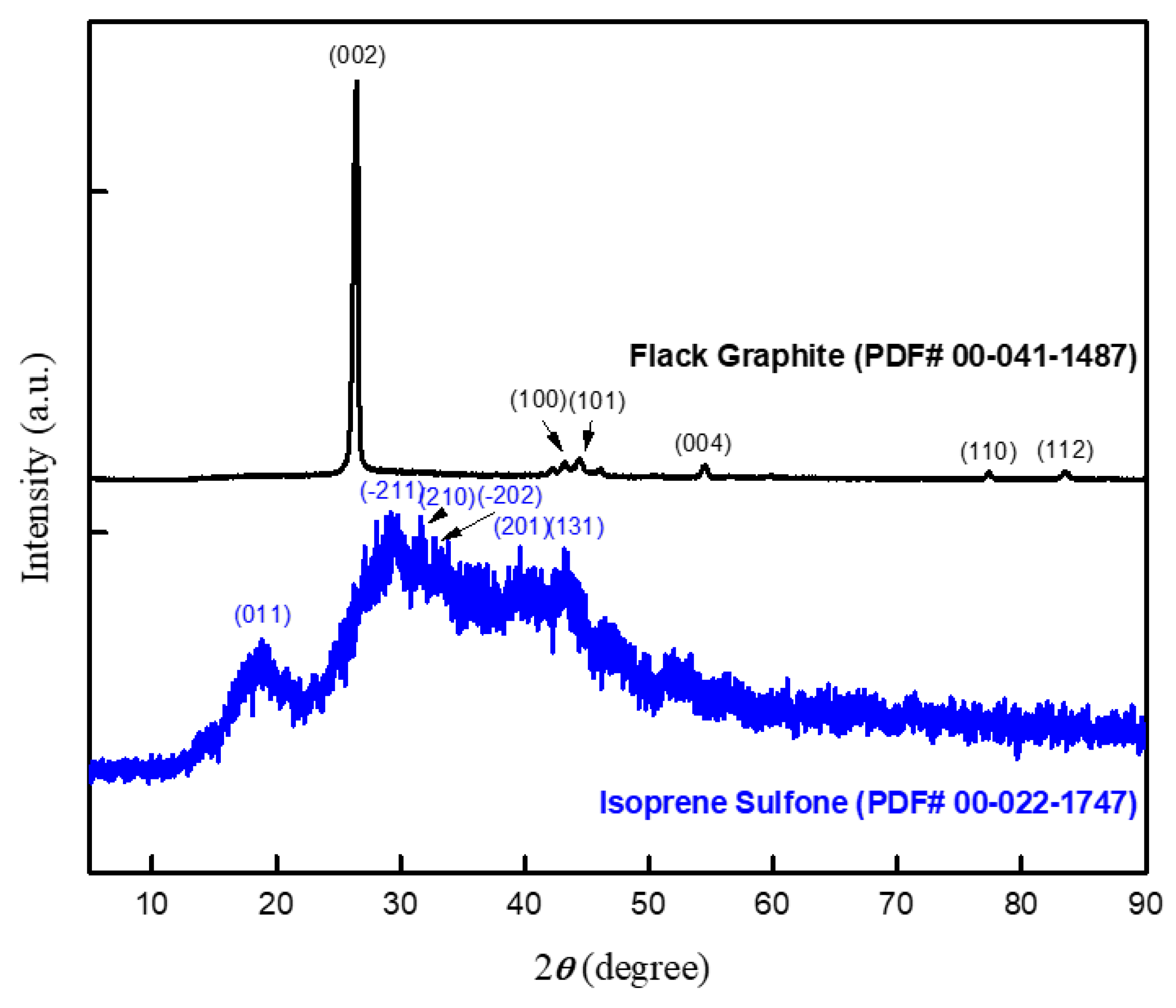 Micromachines 14 01358 g003 Micromachines 14 01358 g003