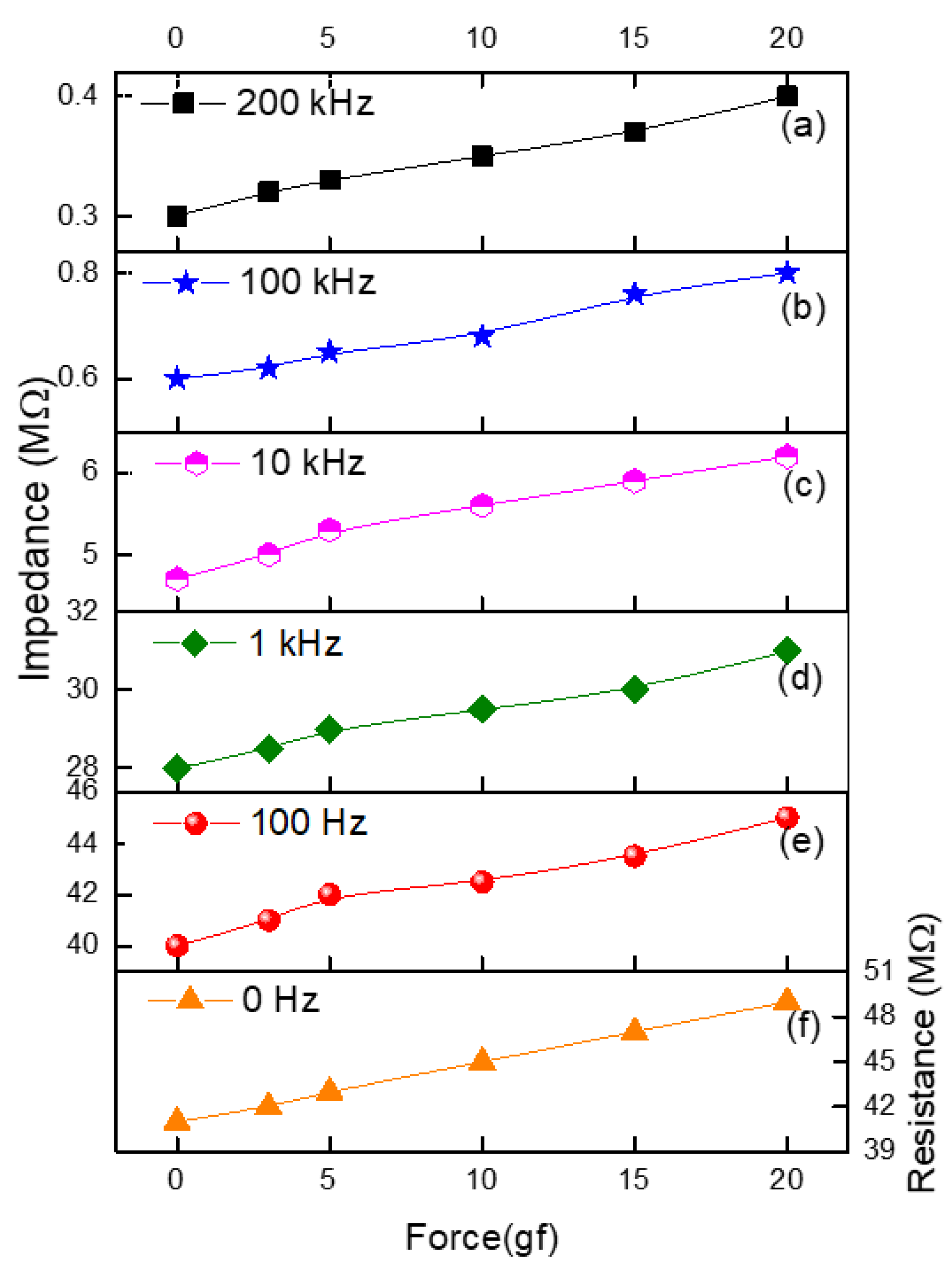 Micromachines 14 01358 g005 Micromachines 14 01358 g005