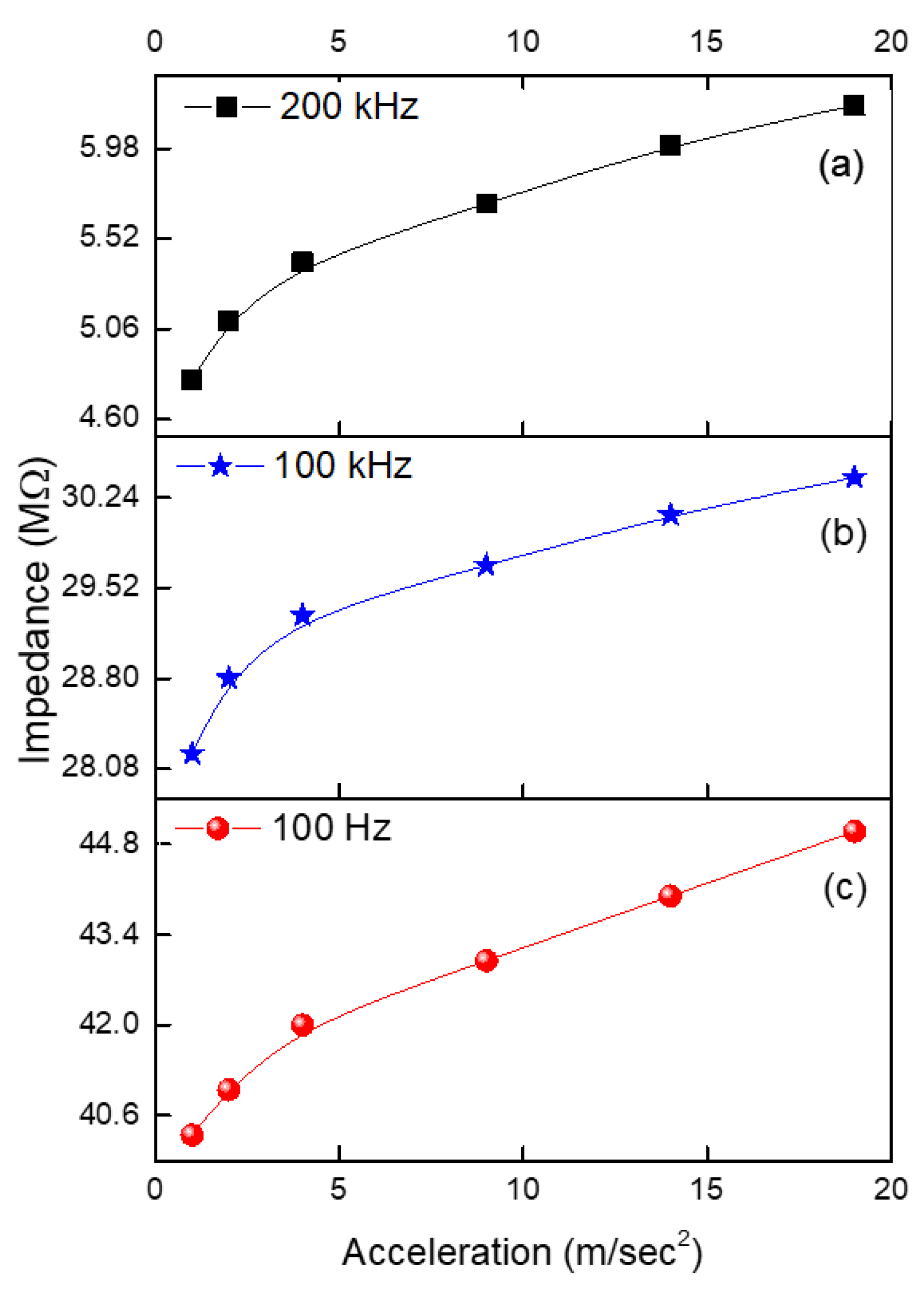 Micromachines 14 01358 g006 Micromachines 14 01358 g006