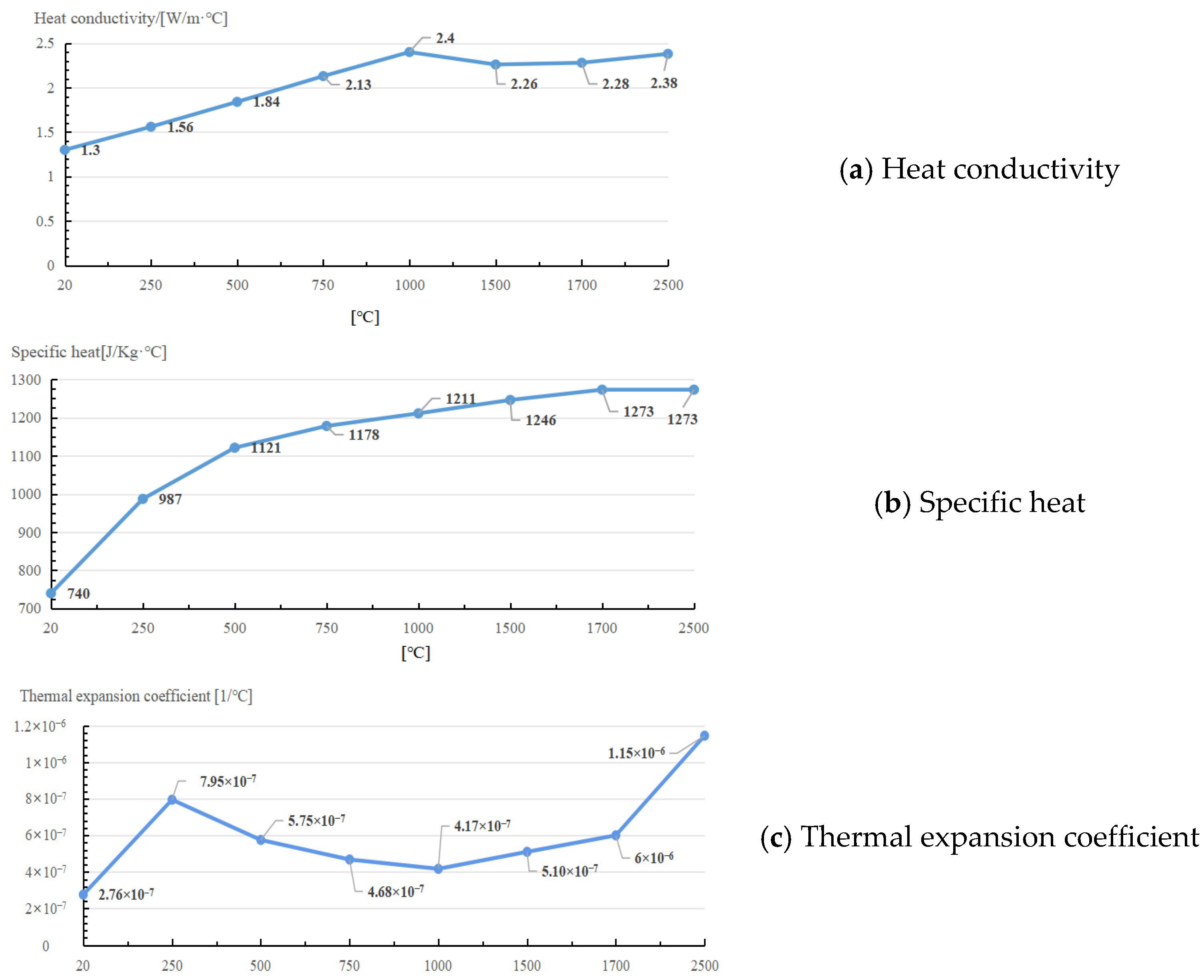 Micromachines 14 01359 g001