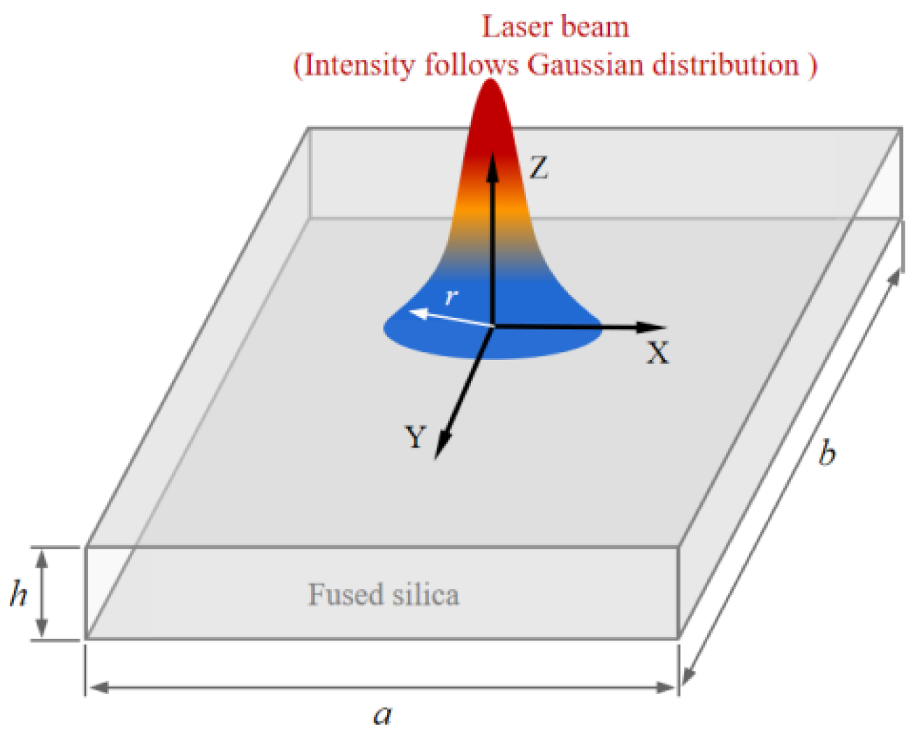 Micromachines 14 01359 g002