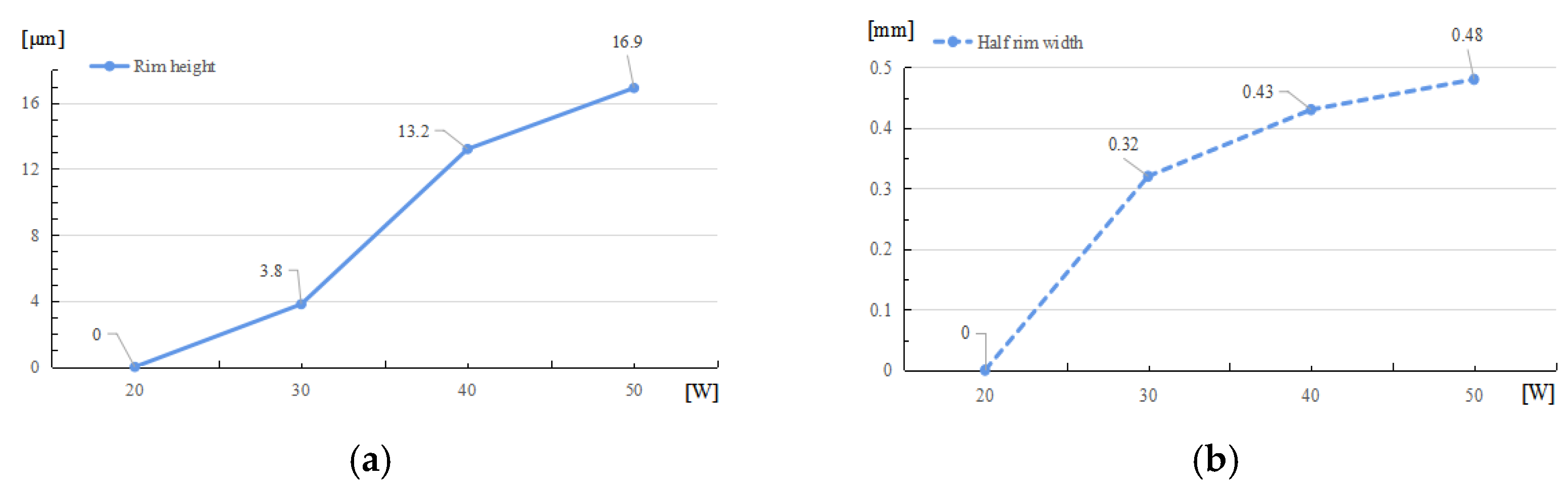 Micromachines 14 01359 g005