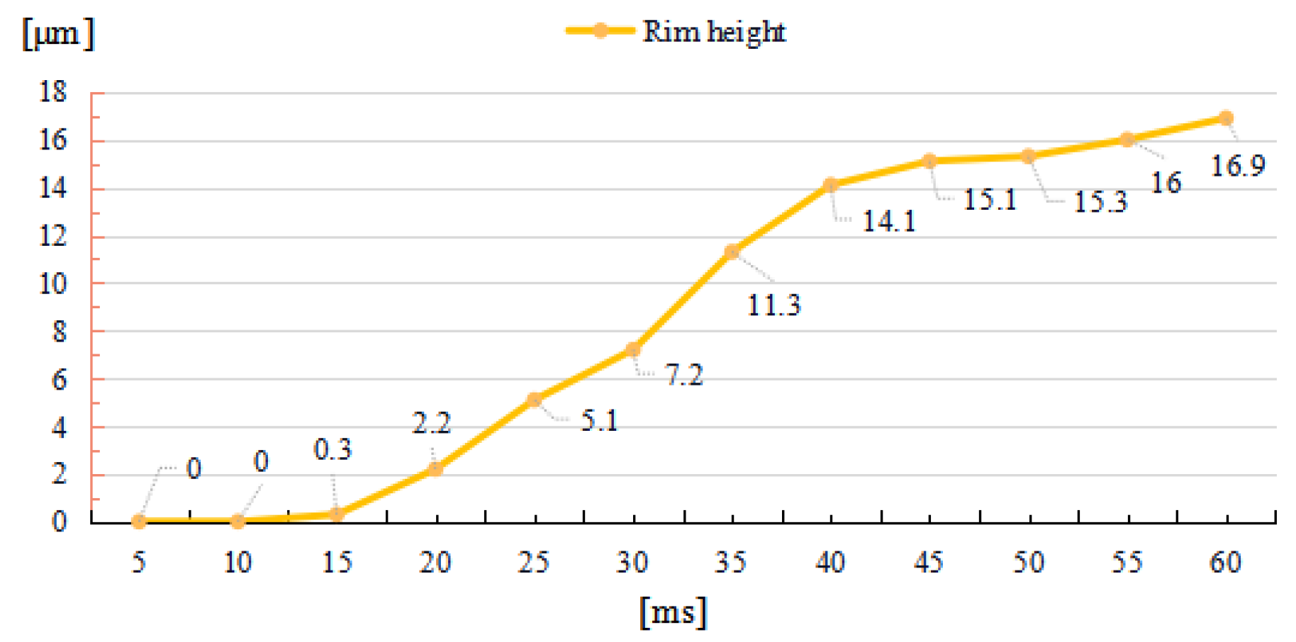 Micromachines 14 01359 g006