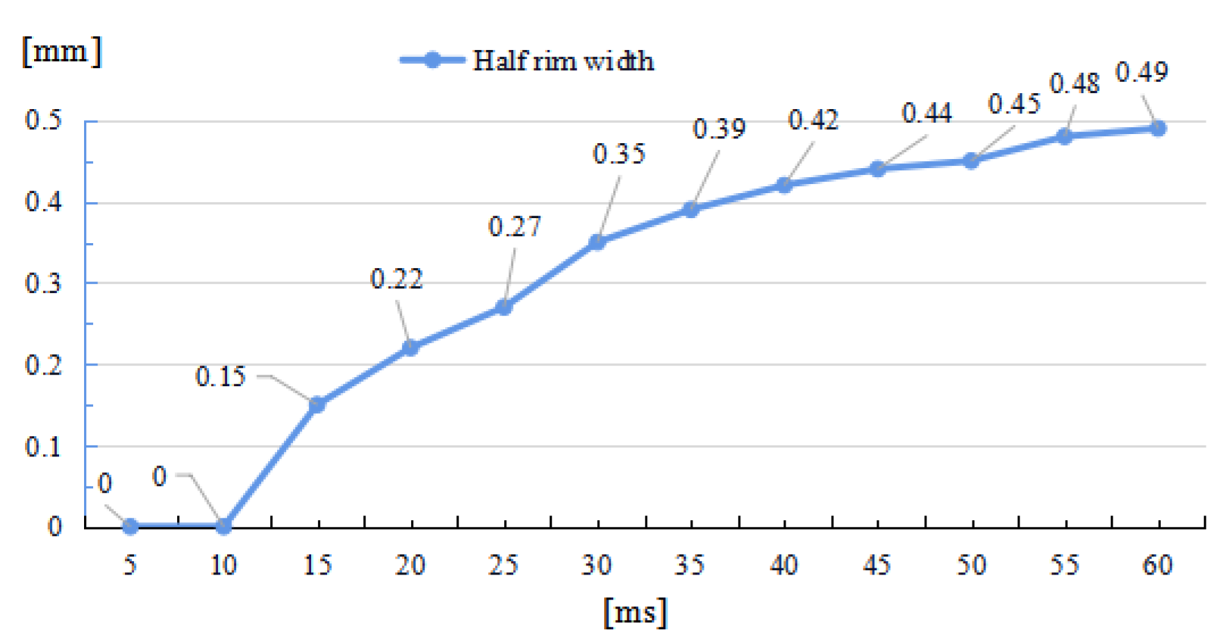 Micromachines 14 01359 g007