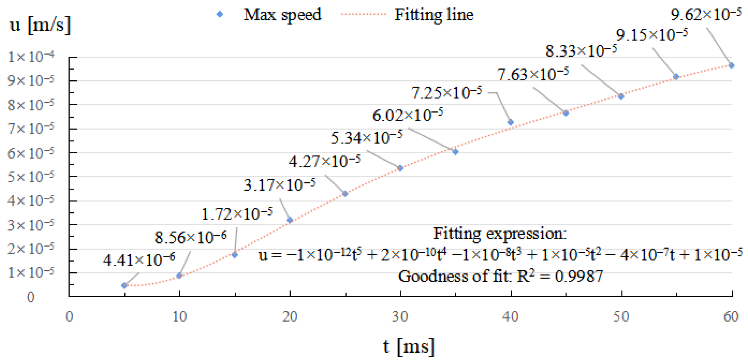 Micromachines 14 01359 g008