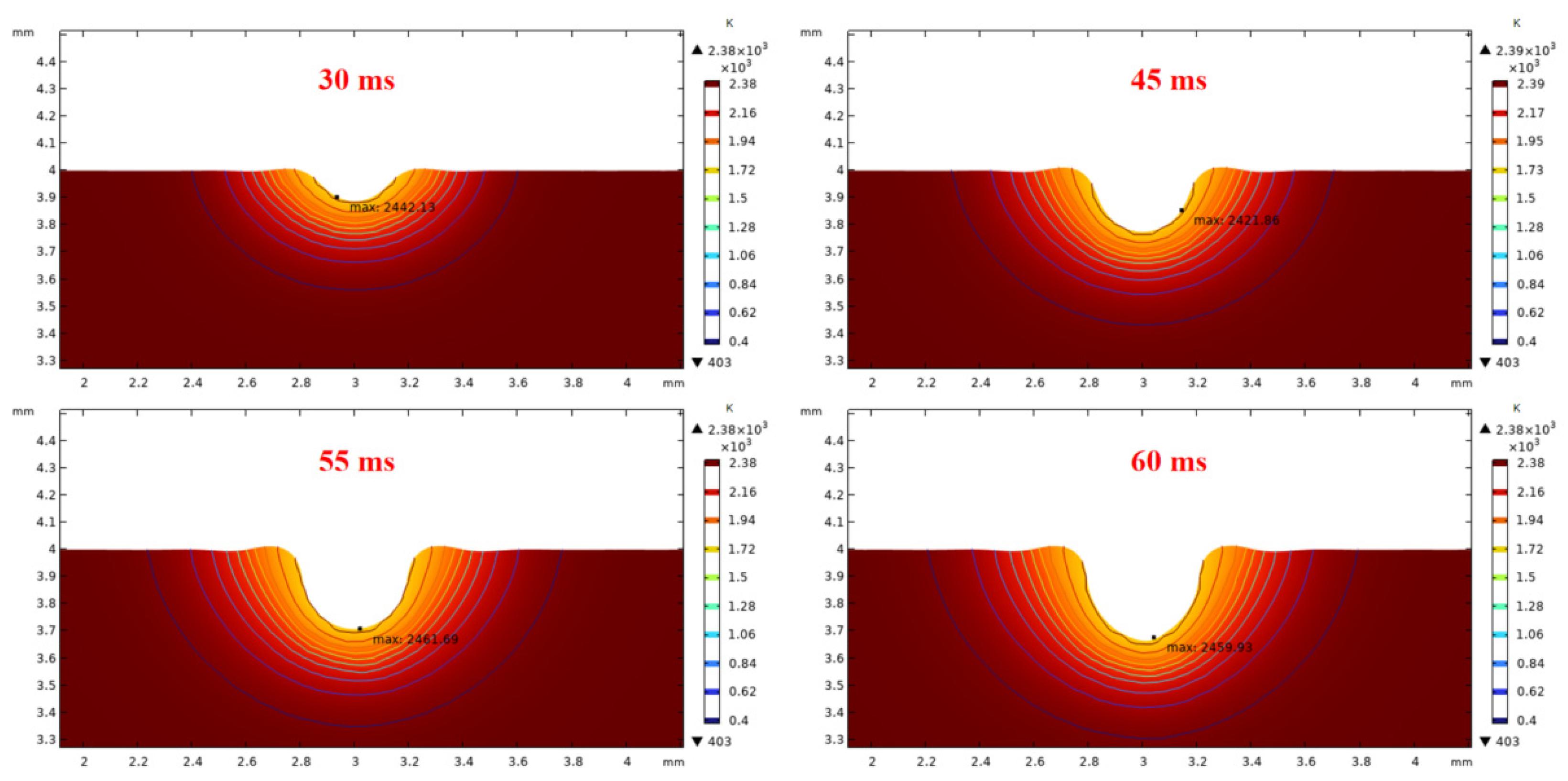 Micromachines 14 01359 g009