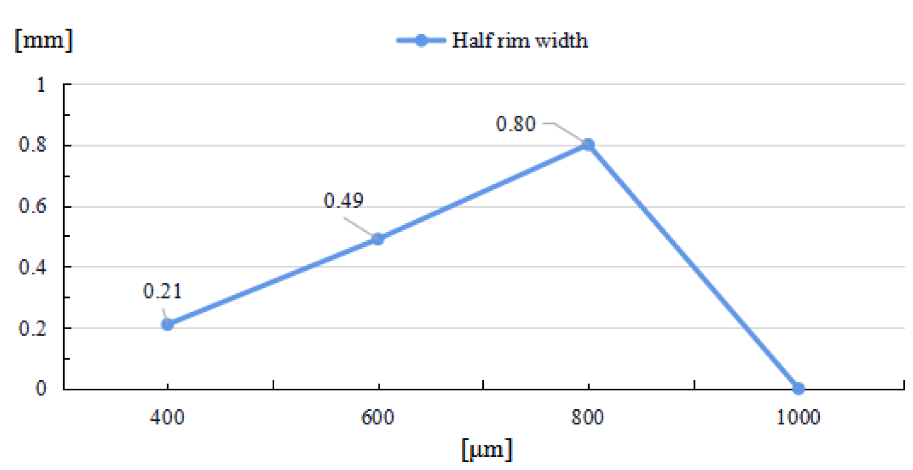 Micromachines 14 01359 g012