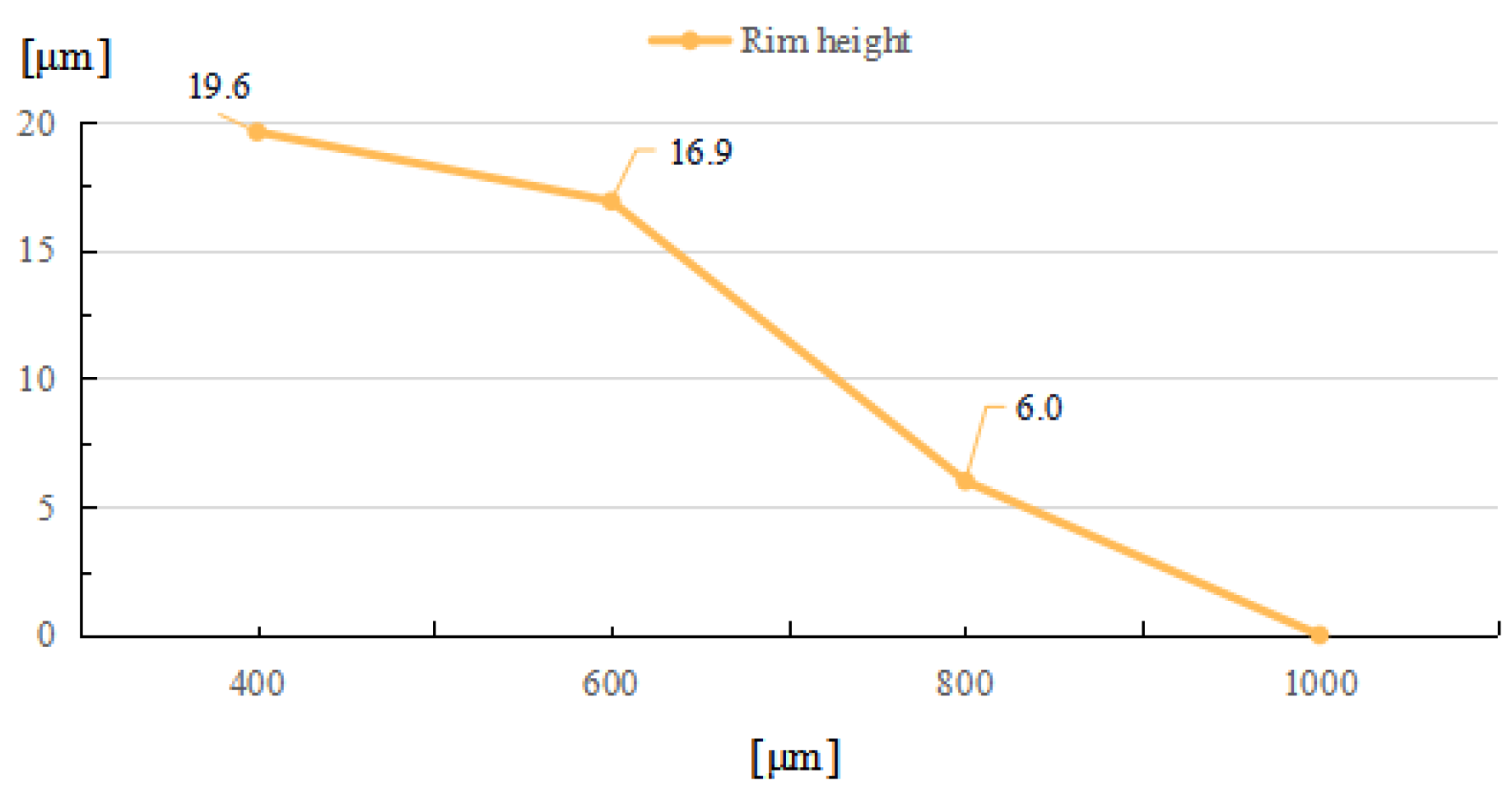 Micromachines 14 01359 g014