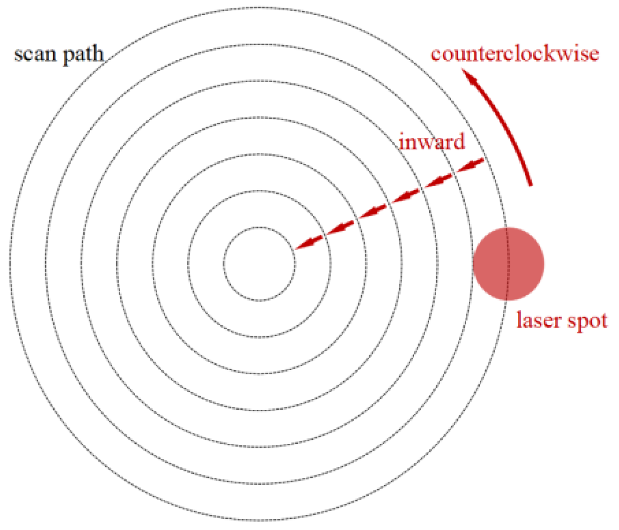 Micromachines 14 01359 g015