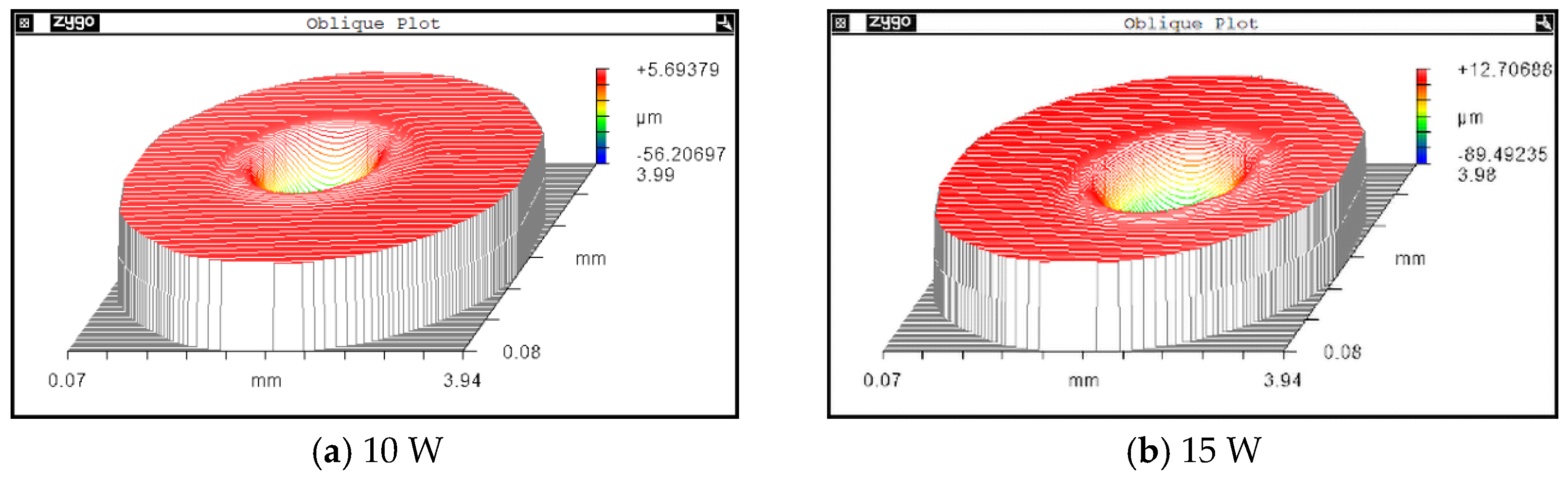 Micromachines 14 01359 g017a