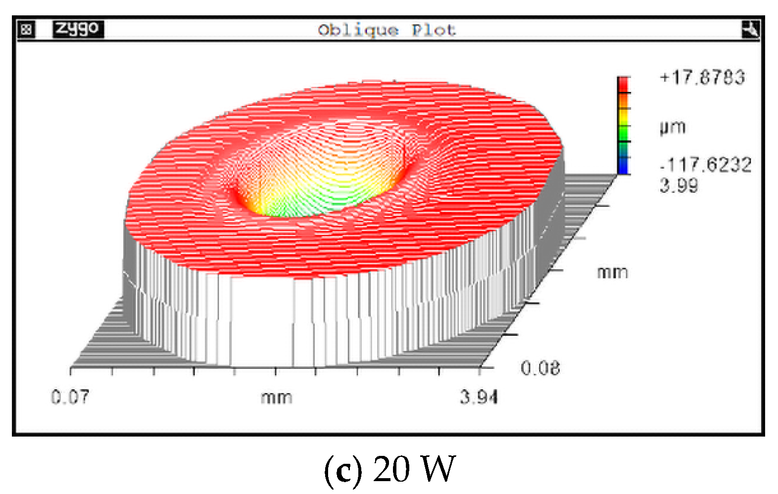 Micromachines 14 01359 g017b