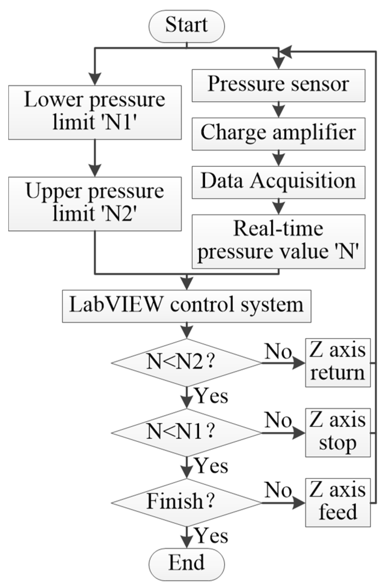 Micromachines 14 01360 g016