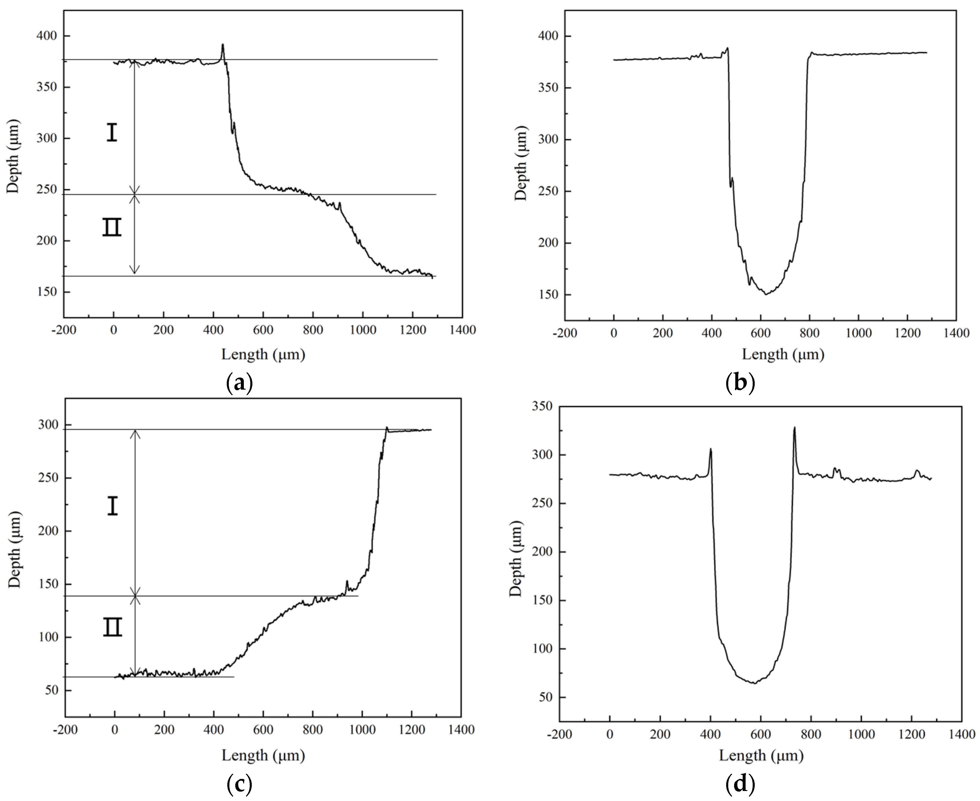 Micromachines 14 01360 g022