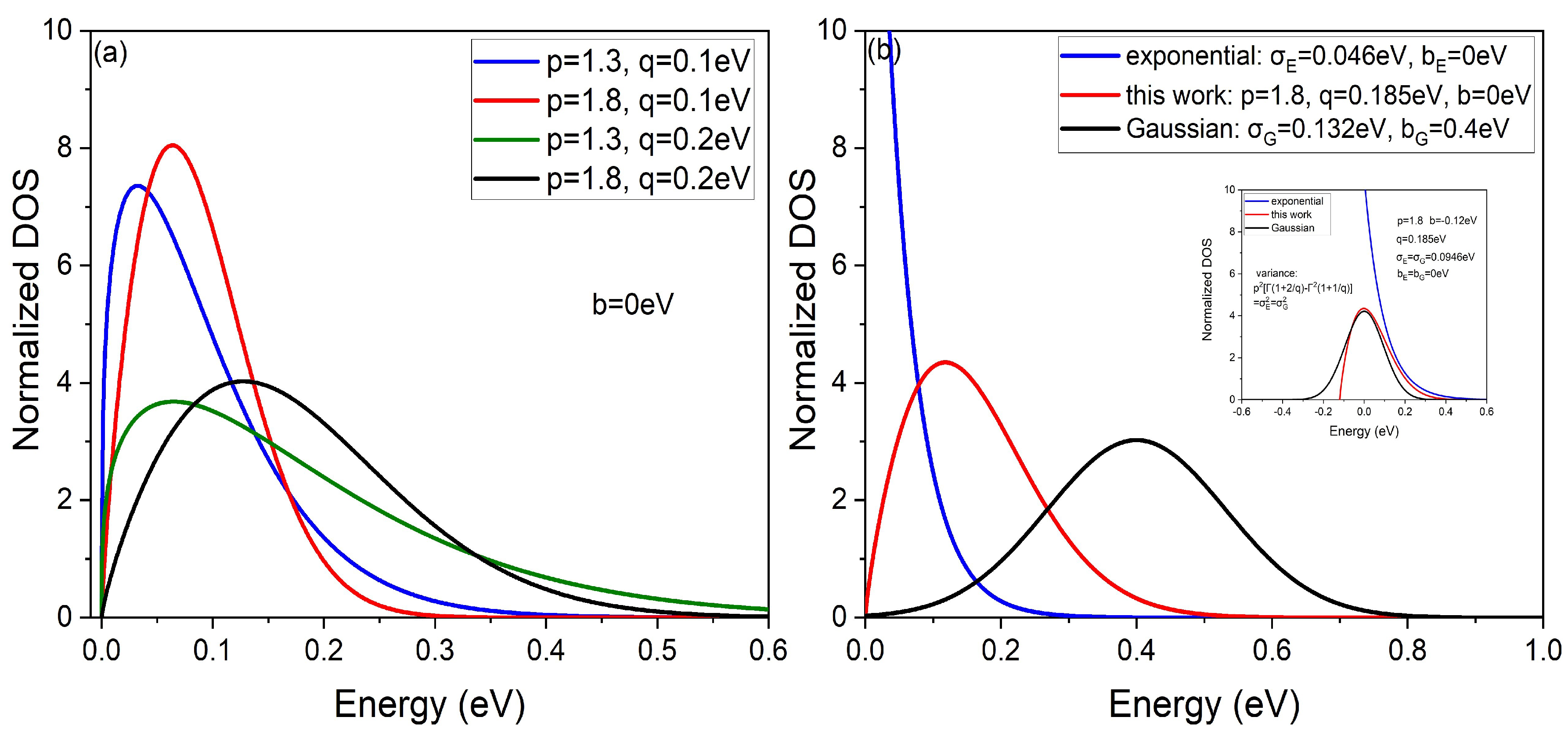 Micromachines 14 01361 g001